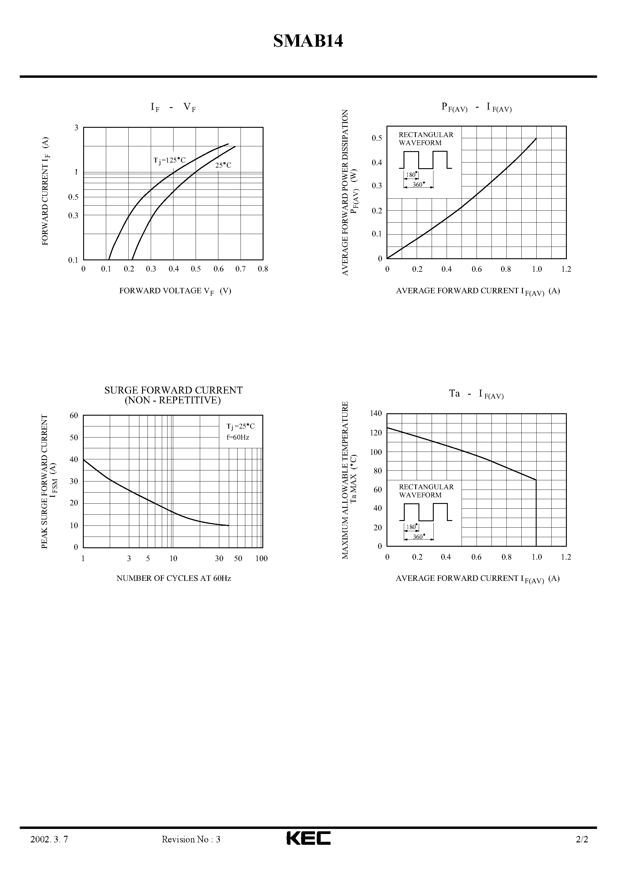 Datasheet SMAB14 page 2 Datasheet SMAB14 - SCHOTTKY BARRIER TYPE DIODE (SWITCHING TYPE POWER SUPPLY) page 2
