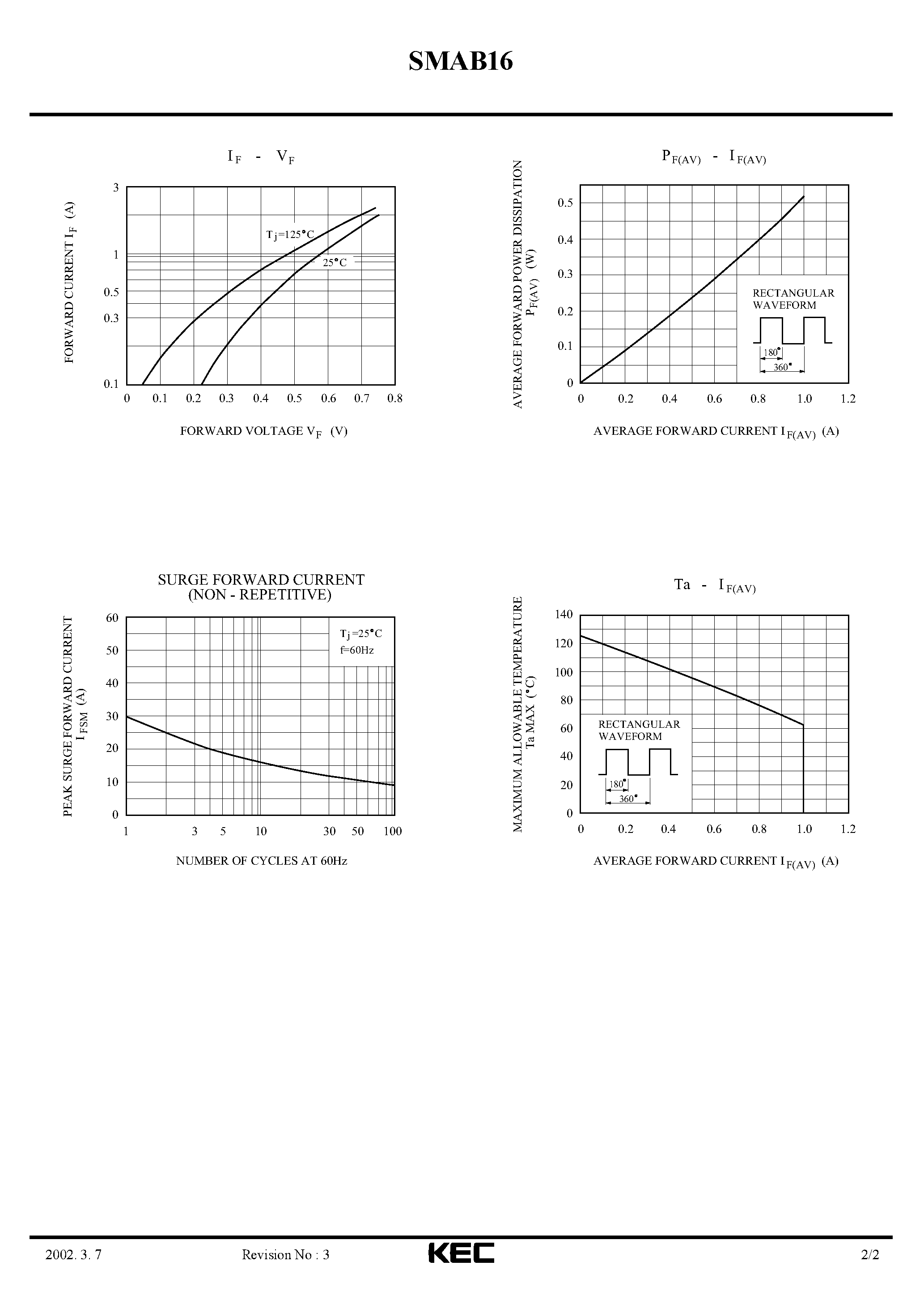 Datasheet SMAB16 - SCHOTTKY BARRIER TYPE DIODE (SWITCHING TYPE POWER SUPPLY) page 2