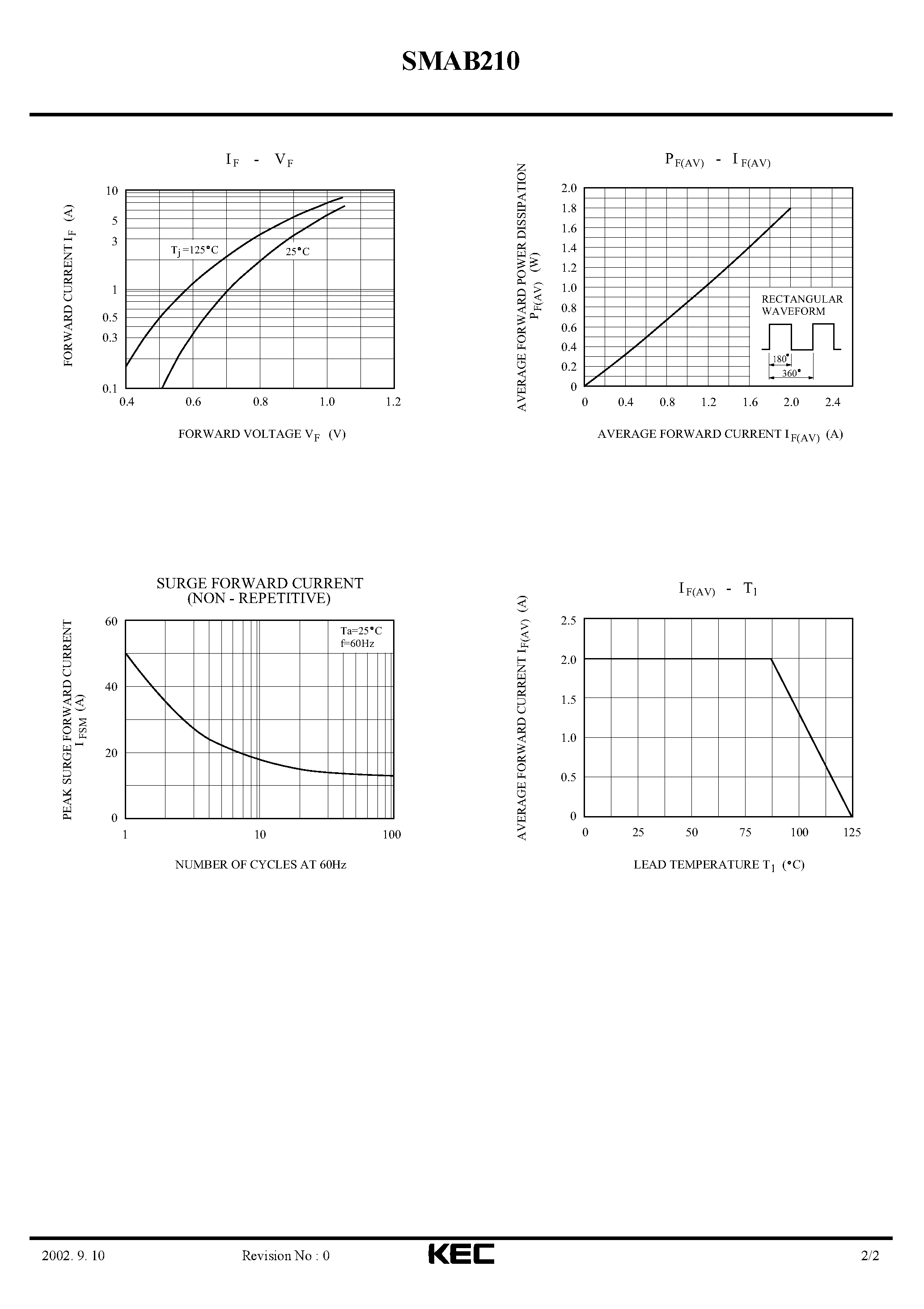 Datasheet SMAB210 - SCHOTTKY BARRIER TYPE DIODE (SWITCHING TYPE POWER SUPPLY) page 2