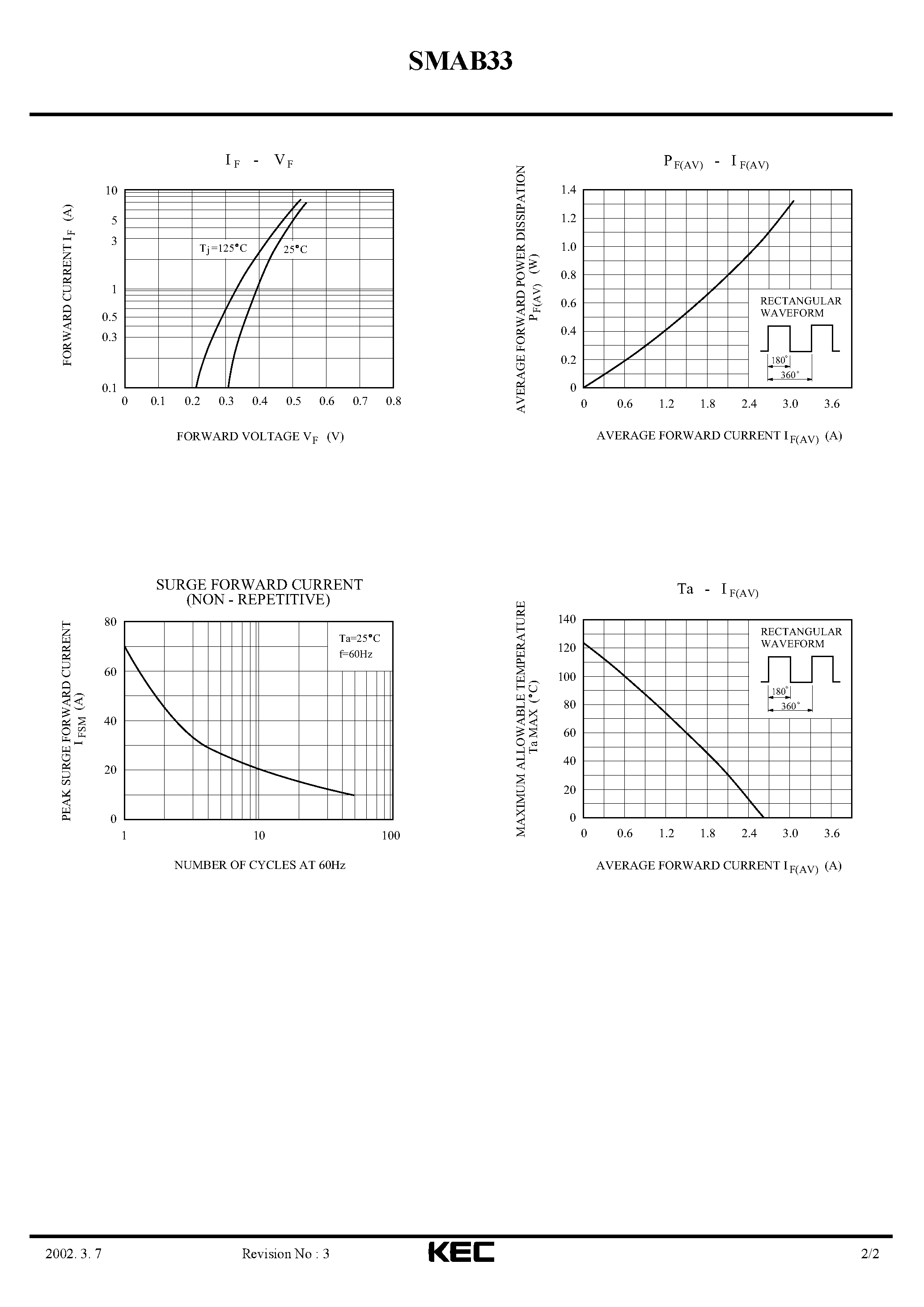 Datasheet SMAB33 - SCHOTTKY BARRIER TYPE DIODE (SWITCHING TYPE POWER SUPPLY) page 2