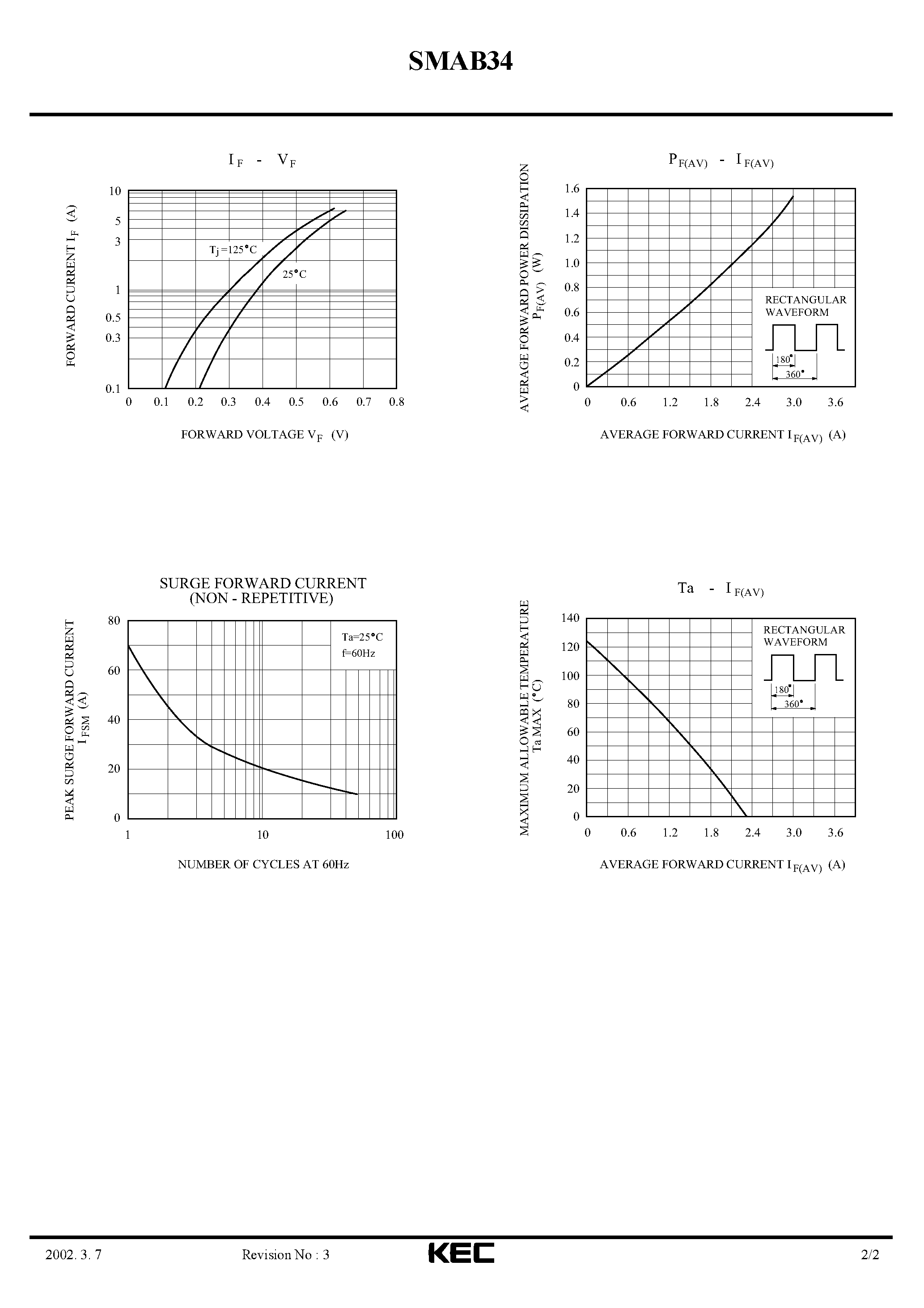 Datasheet SMAB34 page 2 Datasheet SMAB34 - SCHOTTKY BARRIER TYPE DIODE (SWITCHING TYPE POWER SUPPLY) page 2