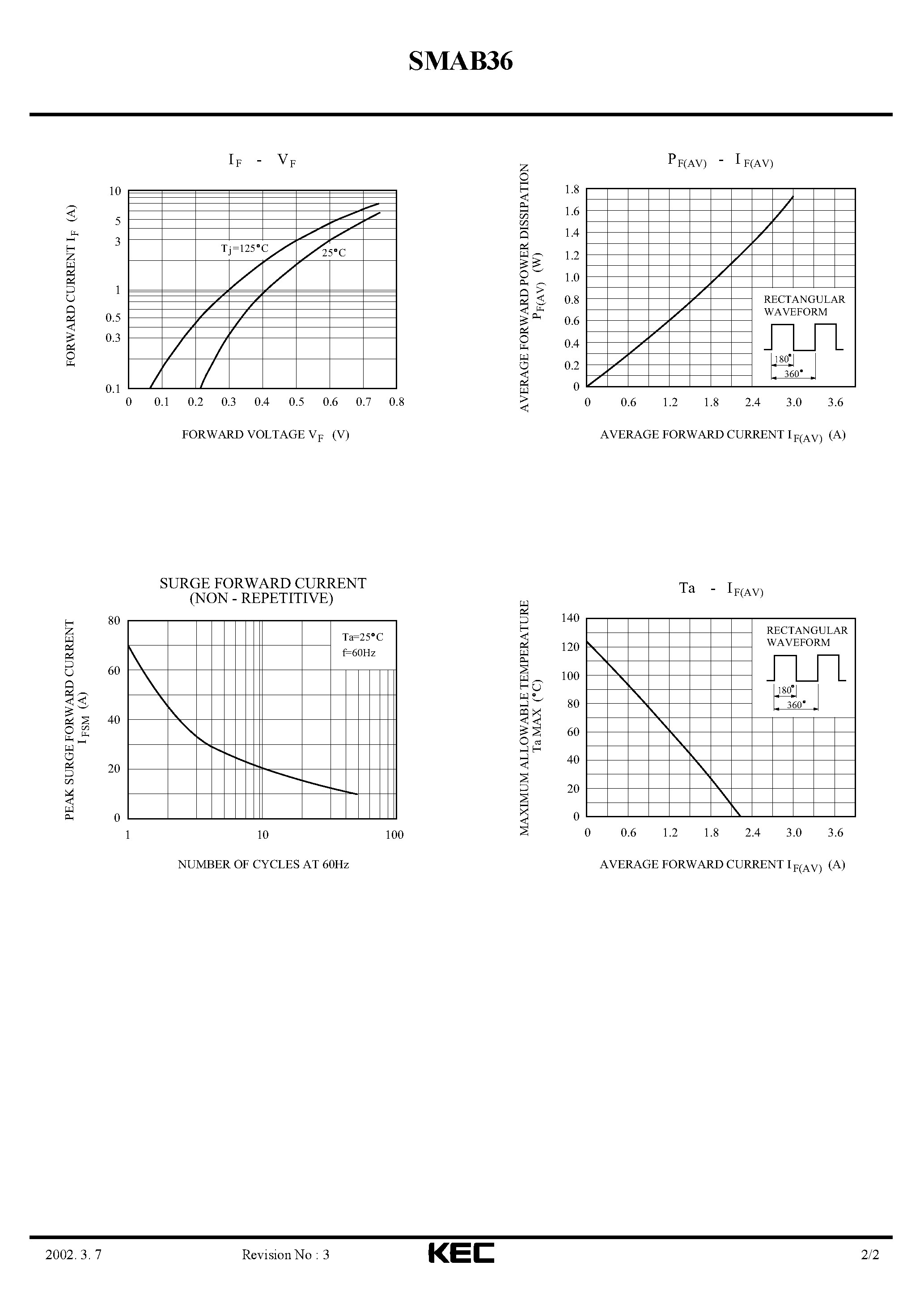 Datasheet SMAB36 page 2 Datasheet SMAB36 - SCHOTTKY BARRIER TYPE DIODE (SWITCHING TYPE POWER SUPPLY) page 2