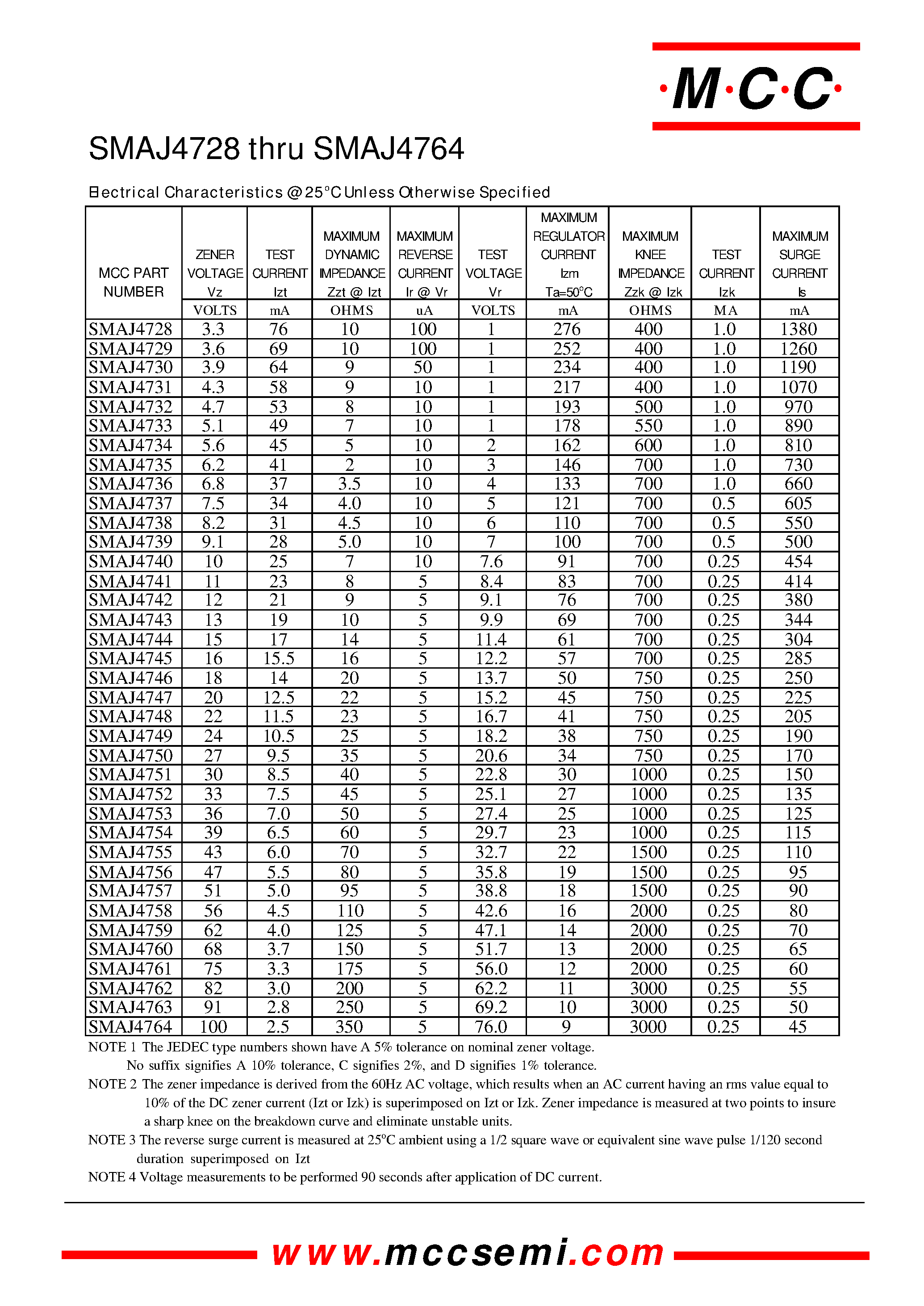 Datasheet SMAJ4761 - Silicon 1 Watt Zener Diodes page 2