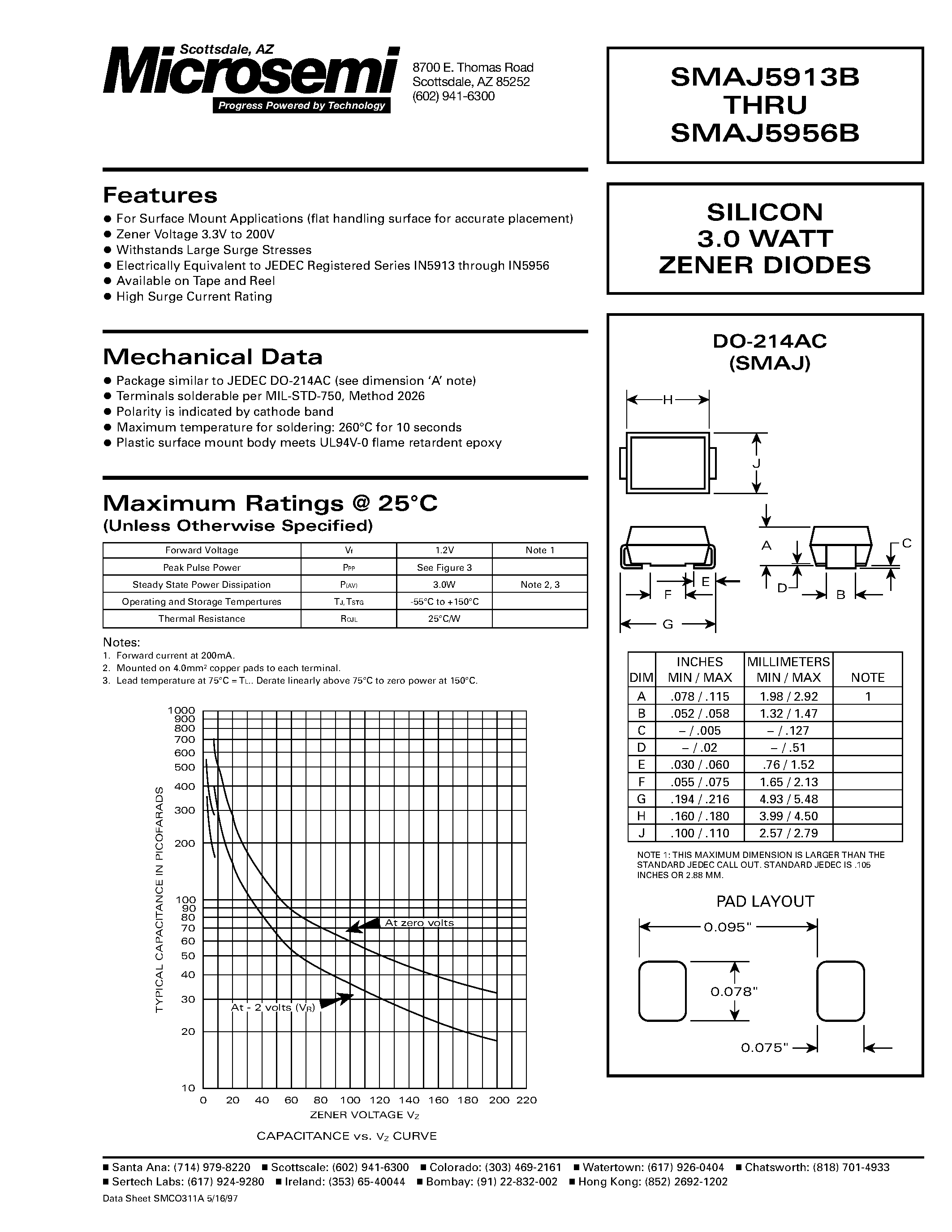 Datasheet SMAJ5949 page 1 Datasheet SMAJ5949 - SILICON 3.0 WATT ZENER DIODES page 1