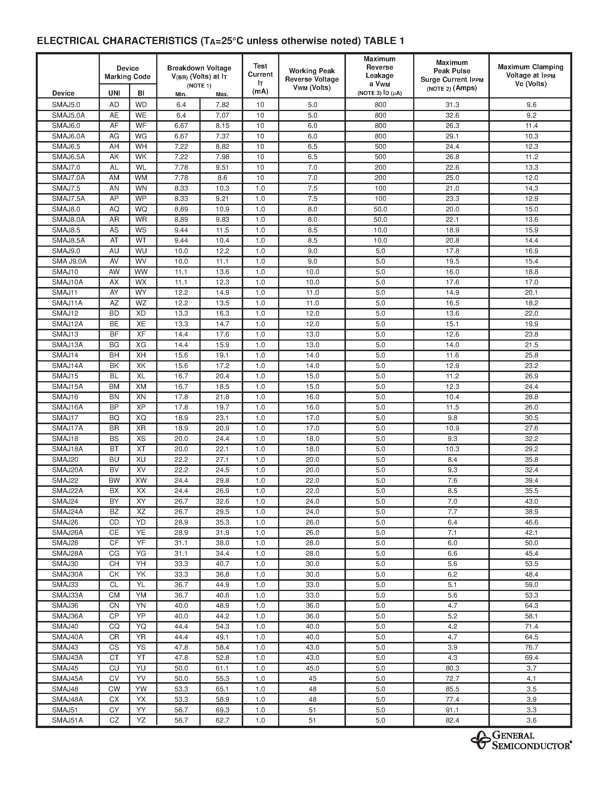 Datasheet SMAJ7.0 - SURFACE MOUNT TRANSZORB TRANSIENT VOLTAGE SUPPRESSOR page 2