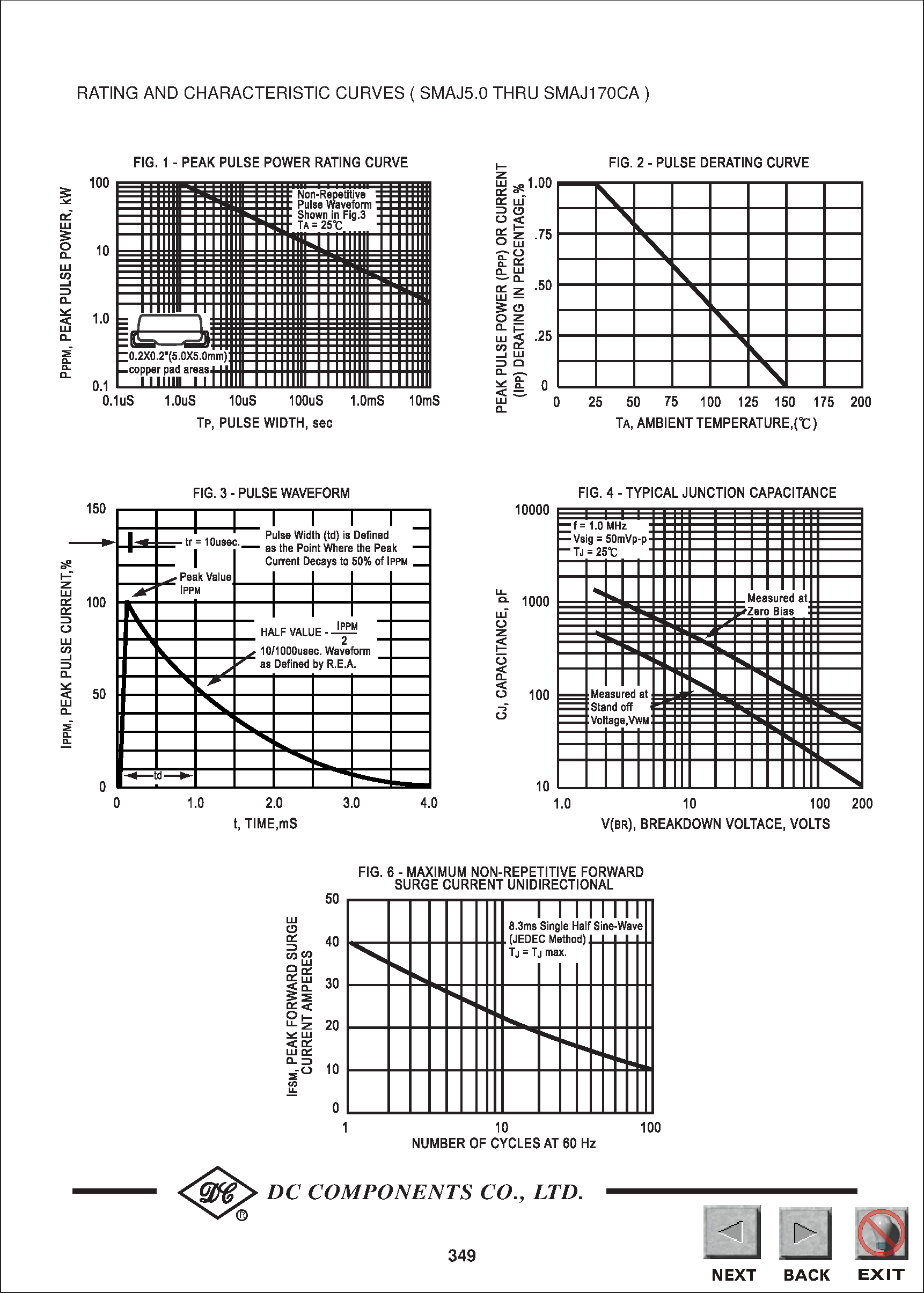 Datasheet SMAJ7.5 (dc) - TECHNICAL SPECIFICATIONS OF SURFACE MOUNT TRANSIENT VOLTAGE SUPPRESSOR page 2
