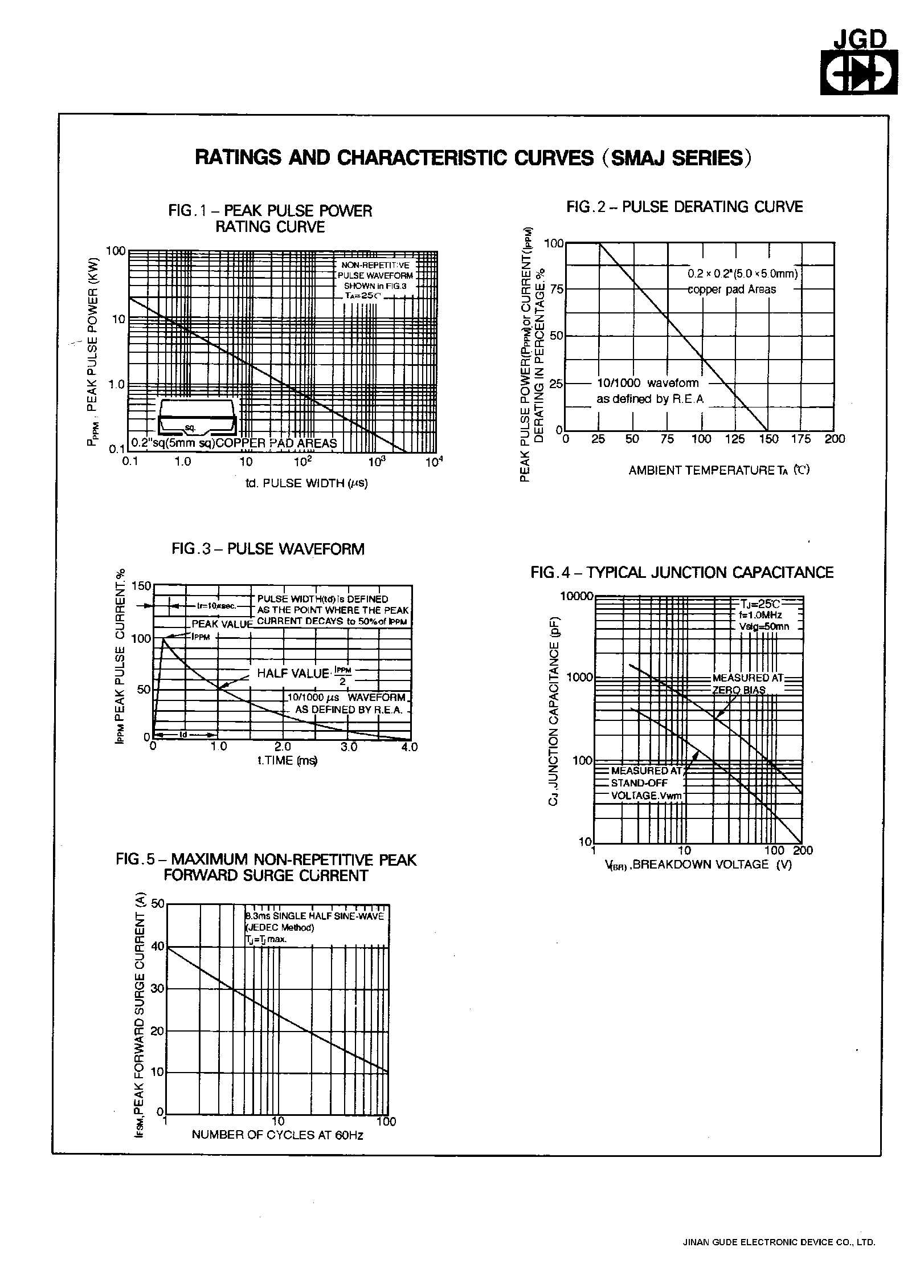 Datasheet SMAJ8.5 - SURFACE MOUNT TRANSIENT VOLTAGE SUPPRESSOR page 2