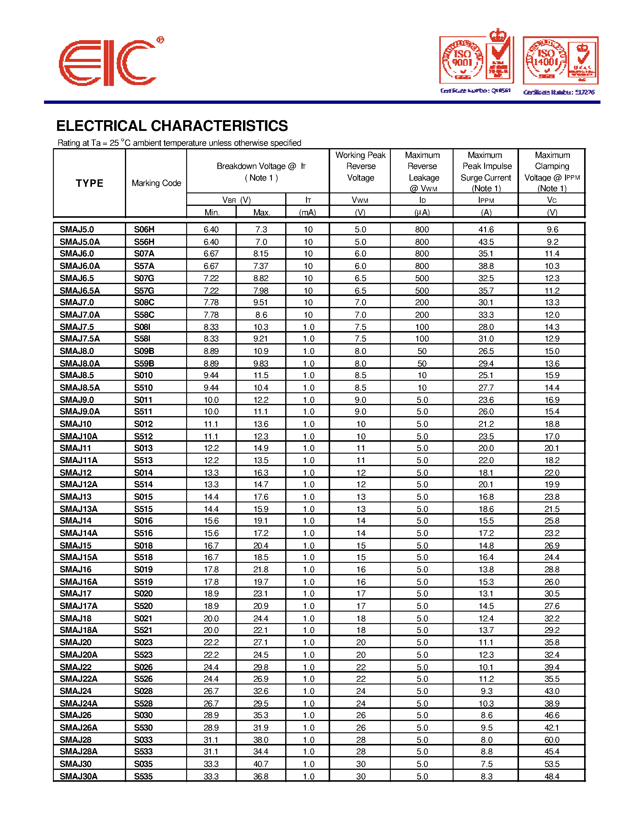 Datasheet SMAJ8.5 - SURFACE MOUNT TRANSIENT VOLTAGE SUPPRESSOR page 2