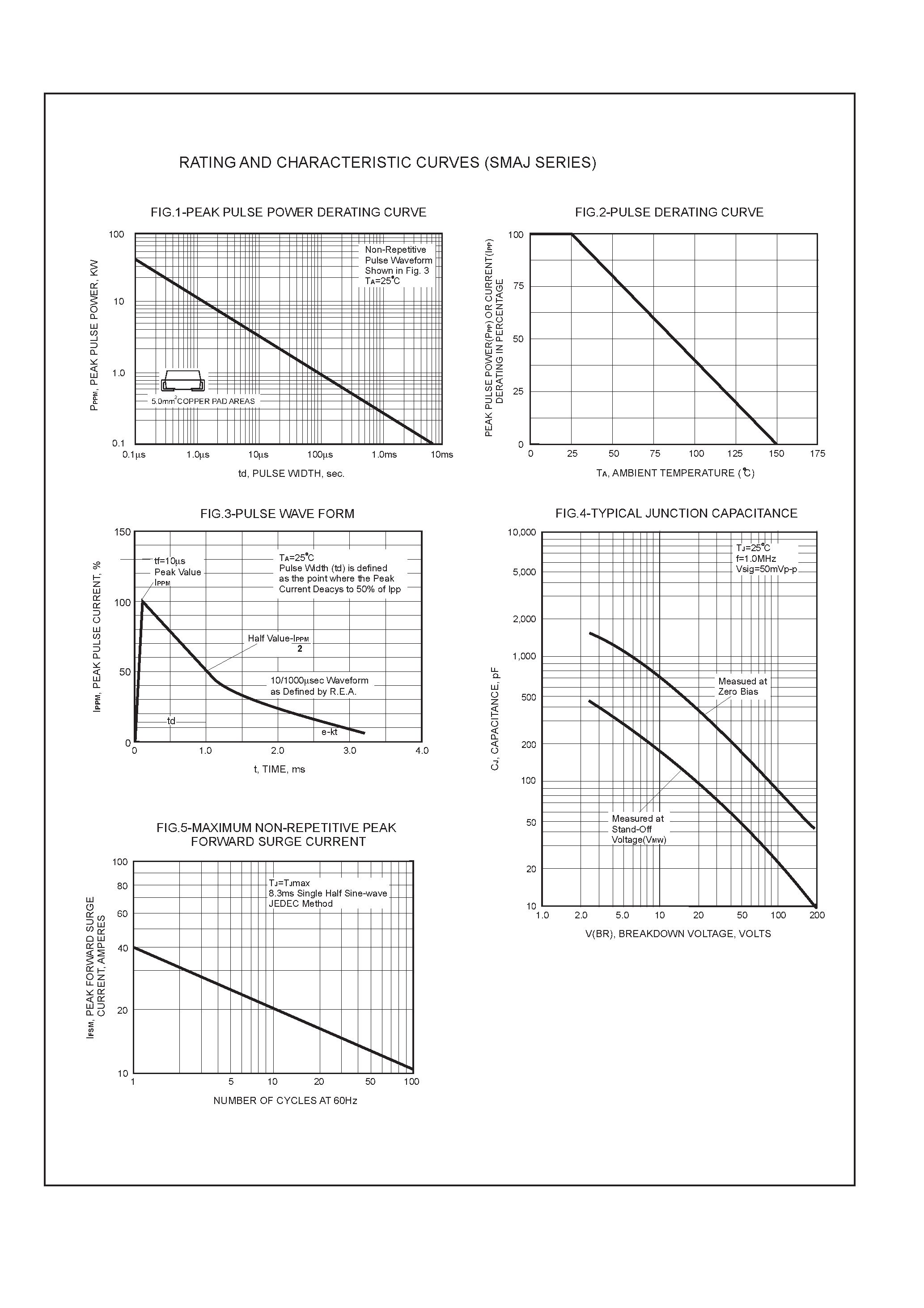 Datasheet SMAJ8.5 - SURFACE MOUNT TRANSIENT VOLTAGE SUPPRESSORS page 2