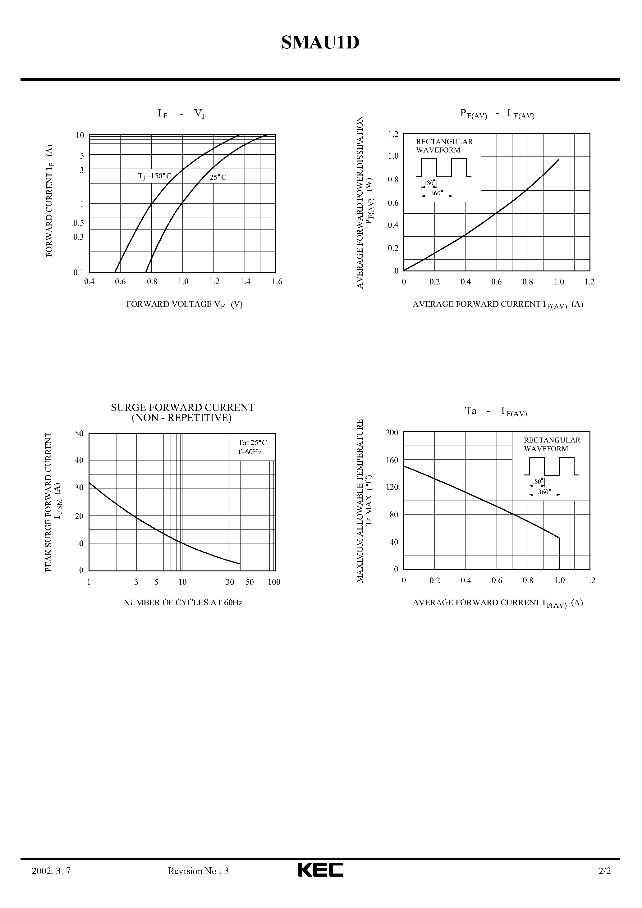Datasheet SMAU1 page 2 Datasheet SMAU1 - ULTRA FAST RECOVERY RECTIFIER DIODE (SWITCHING TYPE POWER SUPPLY) page 2