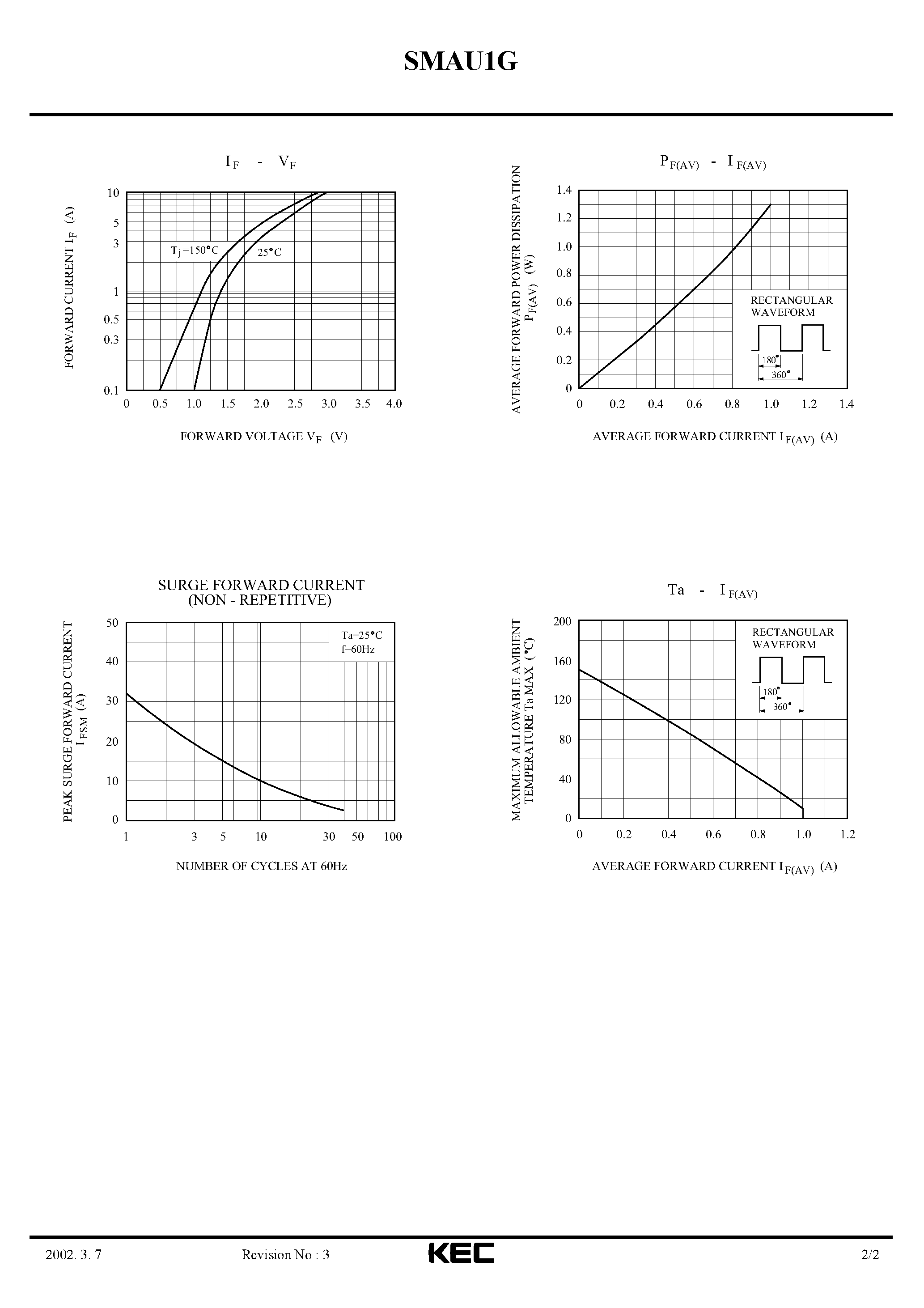 Datasheet SMAU1G - ULTRA FAST RECOVERY RECTIFIER DIODE (SWITCHING TYPE POWER SUPPLY) page 2