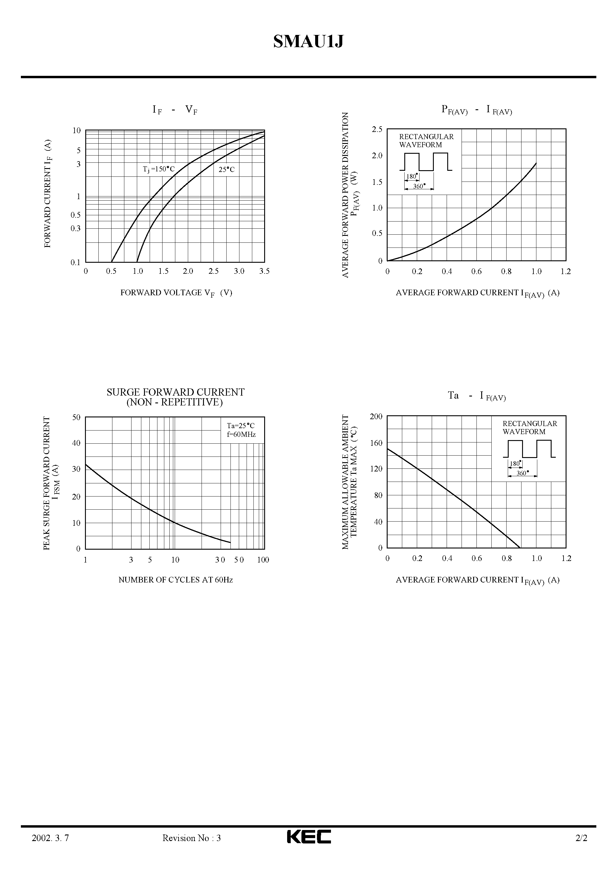 Datasheet SMAU1J - ULTRA FAST RECOVERY RECTIFIER DIODE (SWITCHING TYPE POWER SUPPLY) page 2