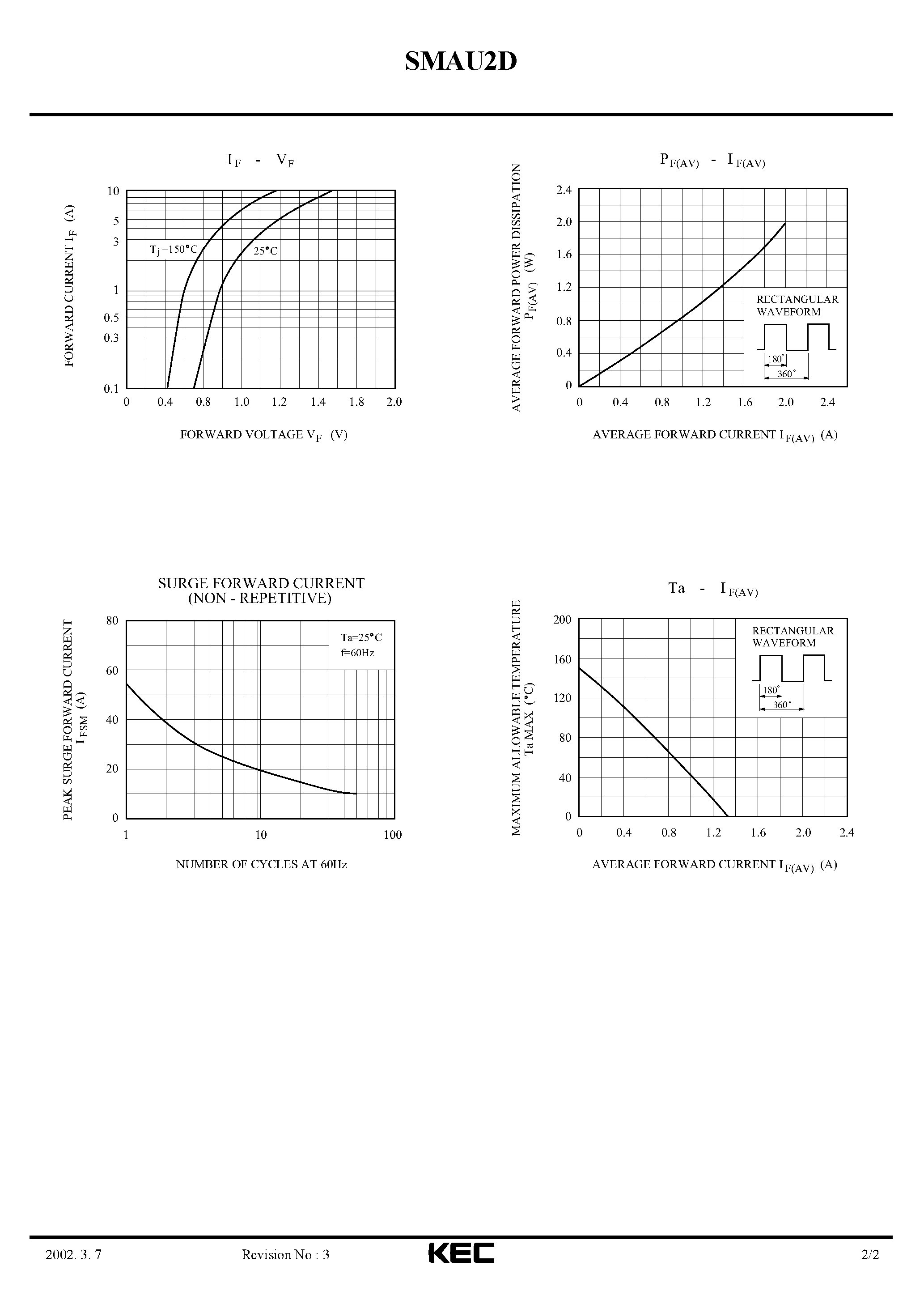 Datasheet SMAU2D page 2 Datasheet SMAU2D - ULTRA FAST RECOVERY RECTIFIER DIODE (SWITCHING TYPE POWER SUPPLY) page 2