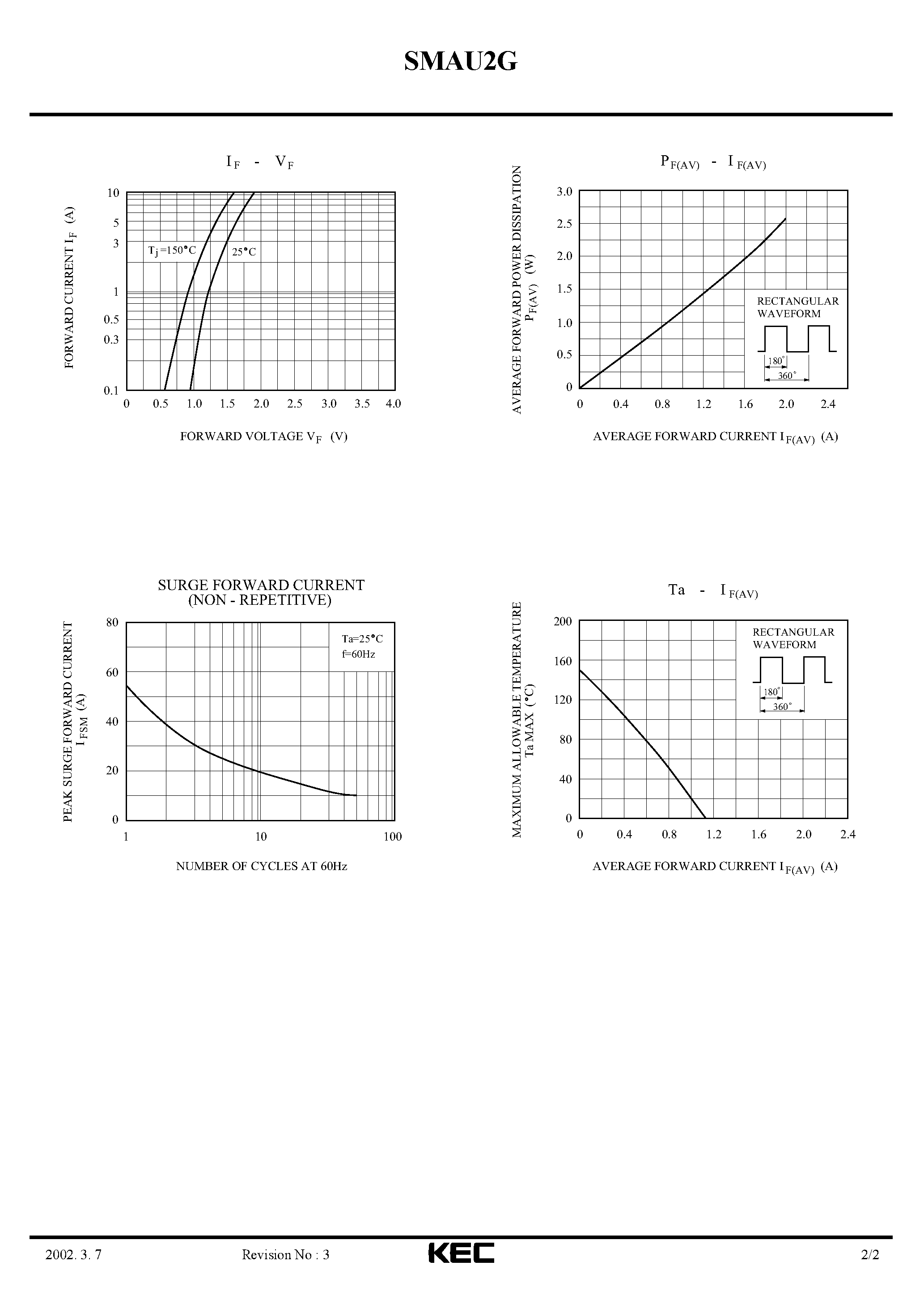 Datasheet SMAU2G - ULTRA FAST RECOVERY RECTIFIER DIODE (SWITCHING TYPE POWER SUPPLY) page 2