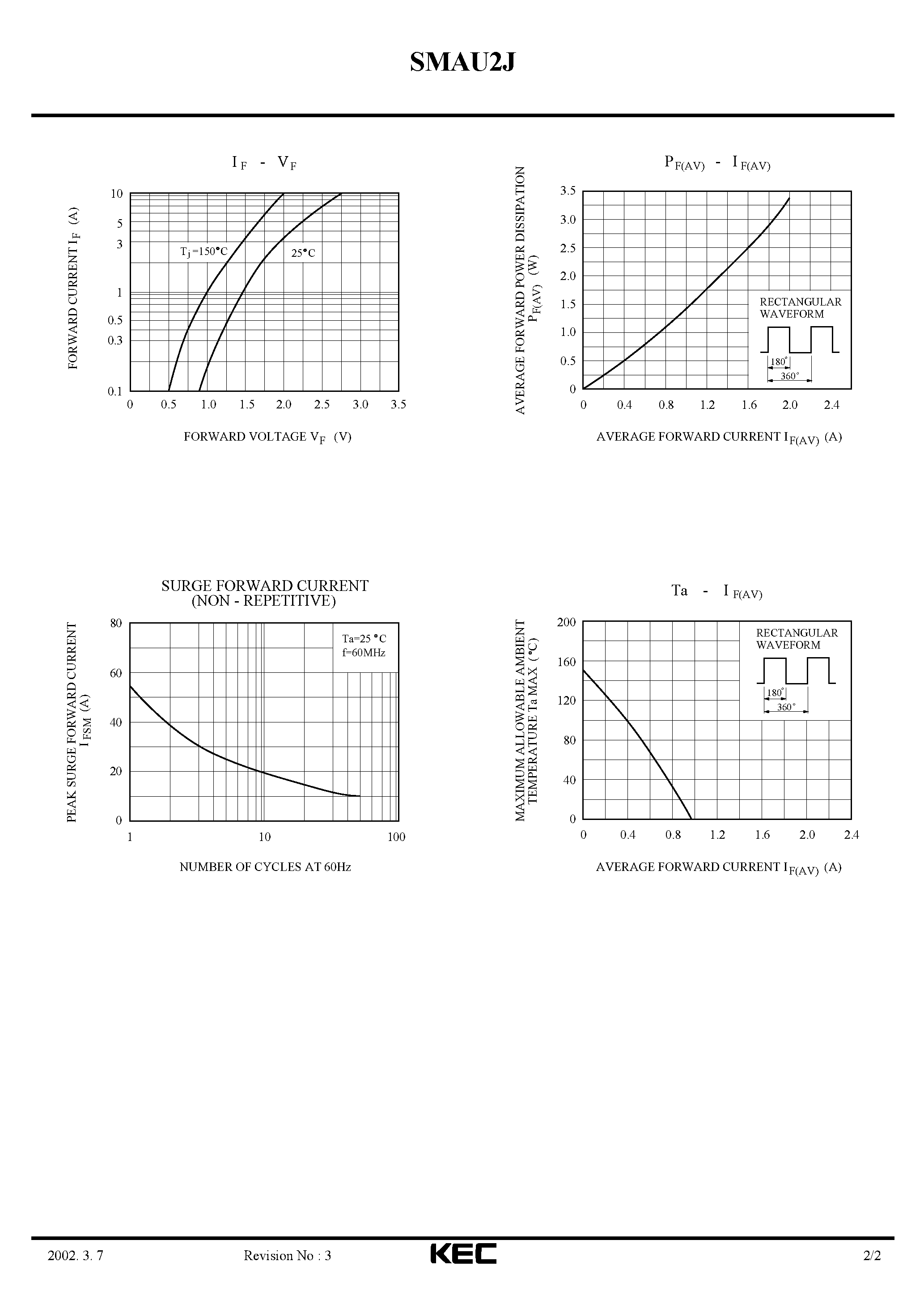 Datasheet SMAU2J page 2 Datasheet SMAU2J - ULTRA FAST RECOVERY RECTIFIER DIODE (SWITCHING TYPE POWER SUPPLY) page 2