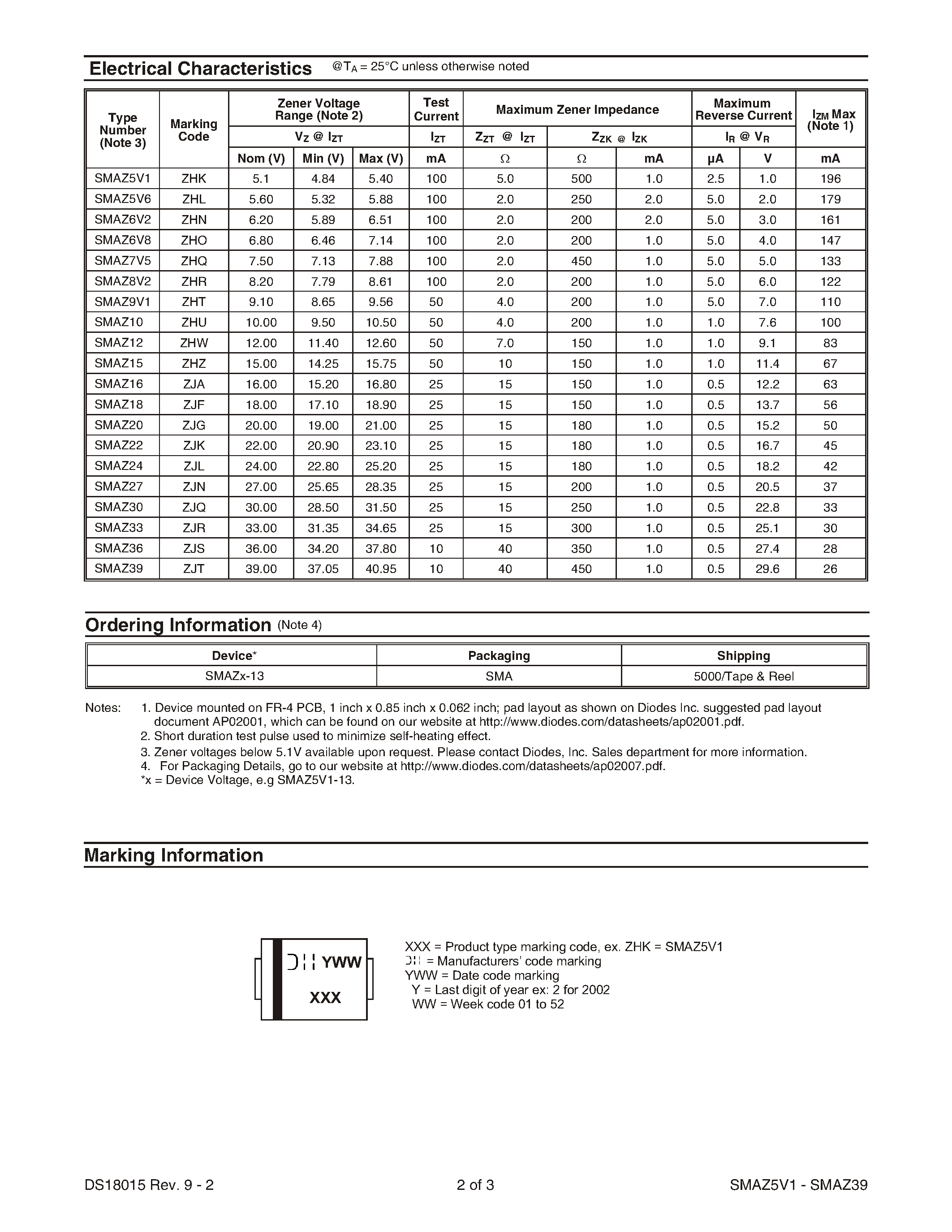 Datasheet SMAZ8V2 - 1.0A SURFACE MOUNT ZENER DIODE page 2