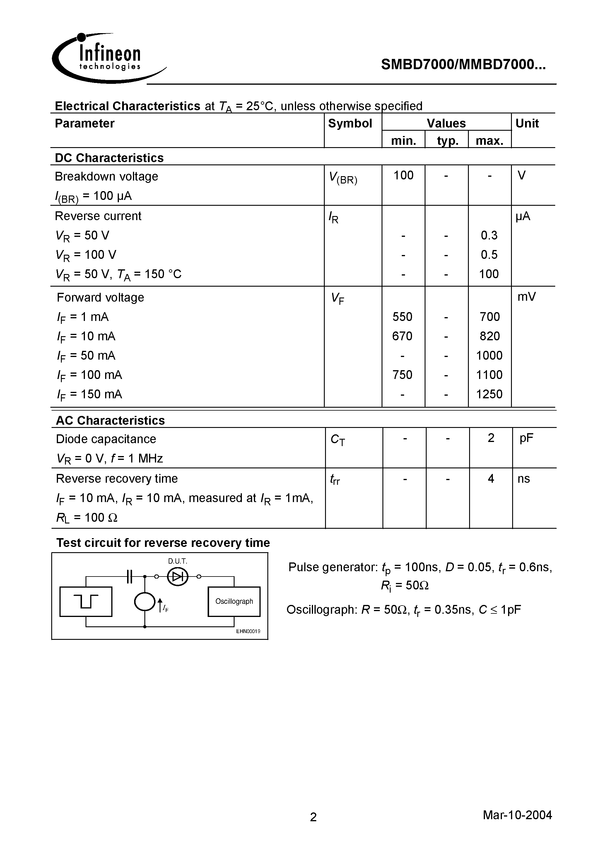 Datasheet SMBD7000 - Silicon Switching Diode Array page 2