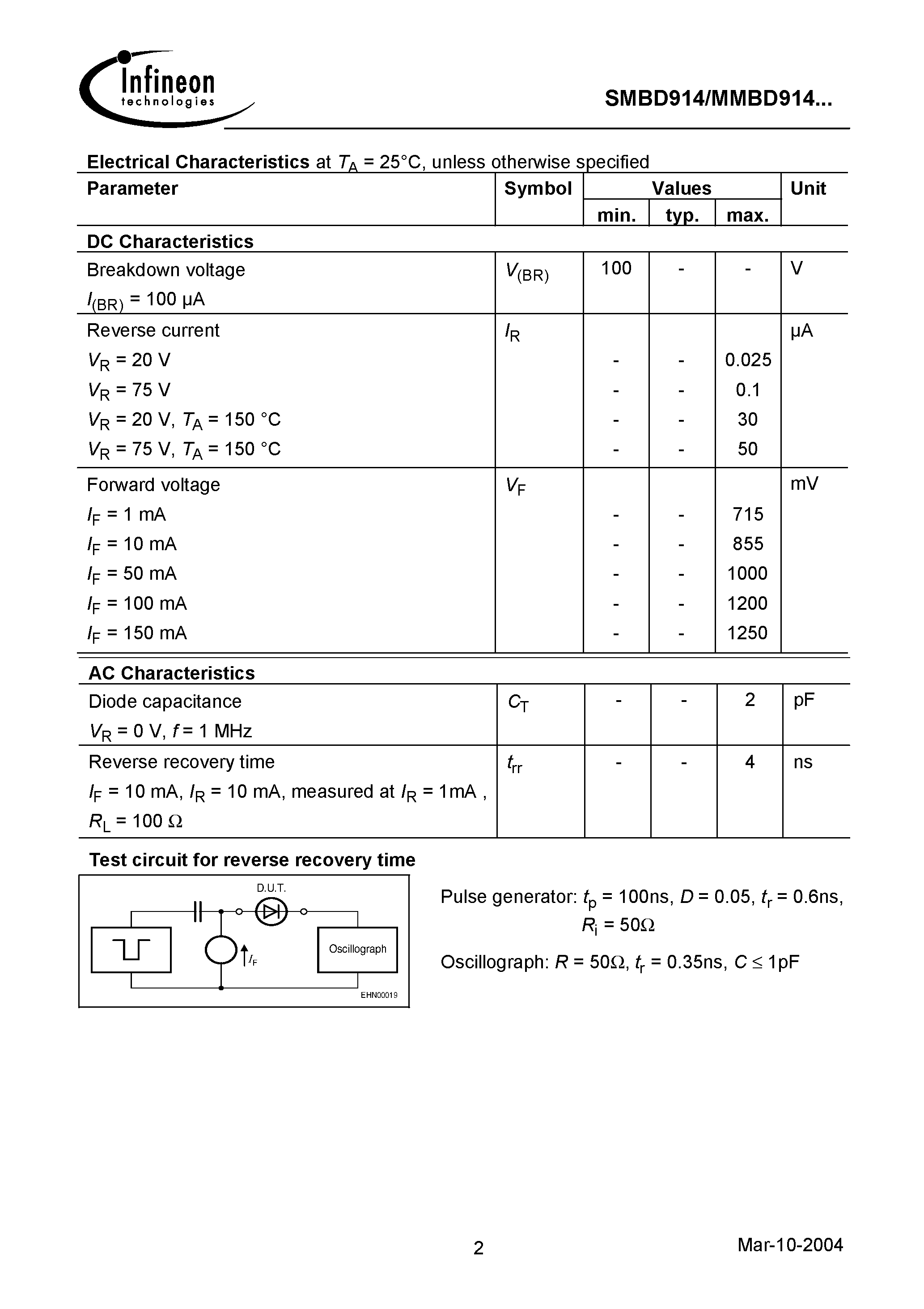 Datasheet SMBD914 page 2 Datasheet SMBD914 - Silicon Switching Diode page 2