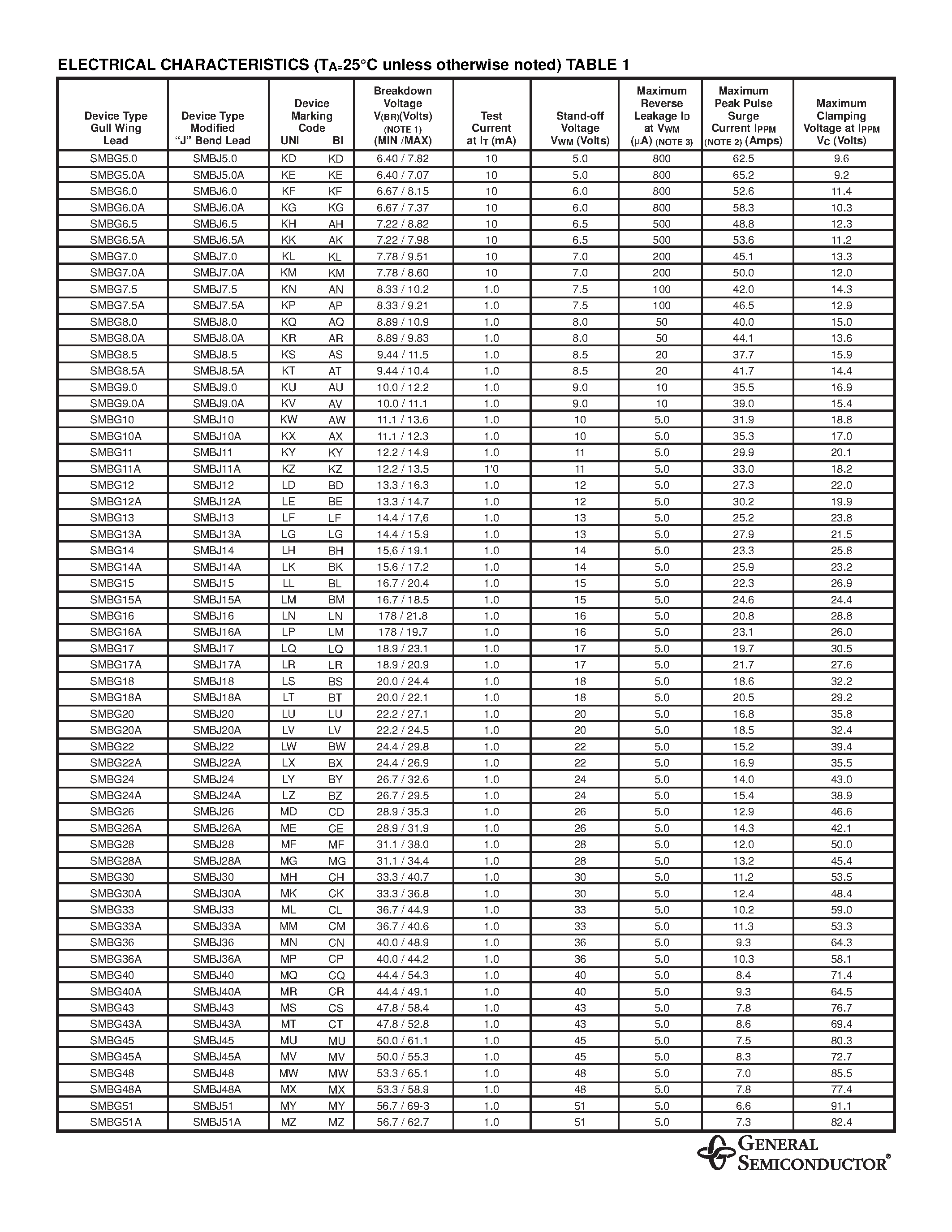 Datasheet SMBG30A - SURFACE MOUNT TRANSZORB TRANSIENT VOLTAGE SUPPRESSOR page 2