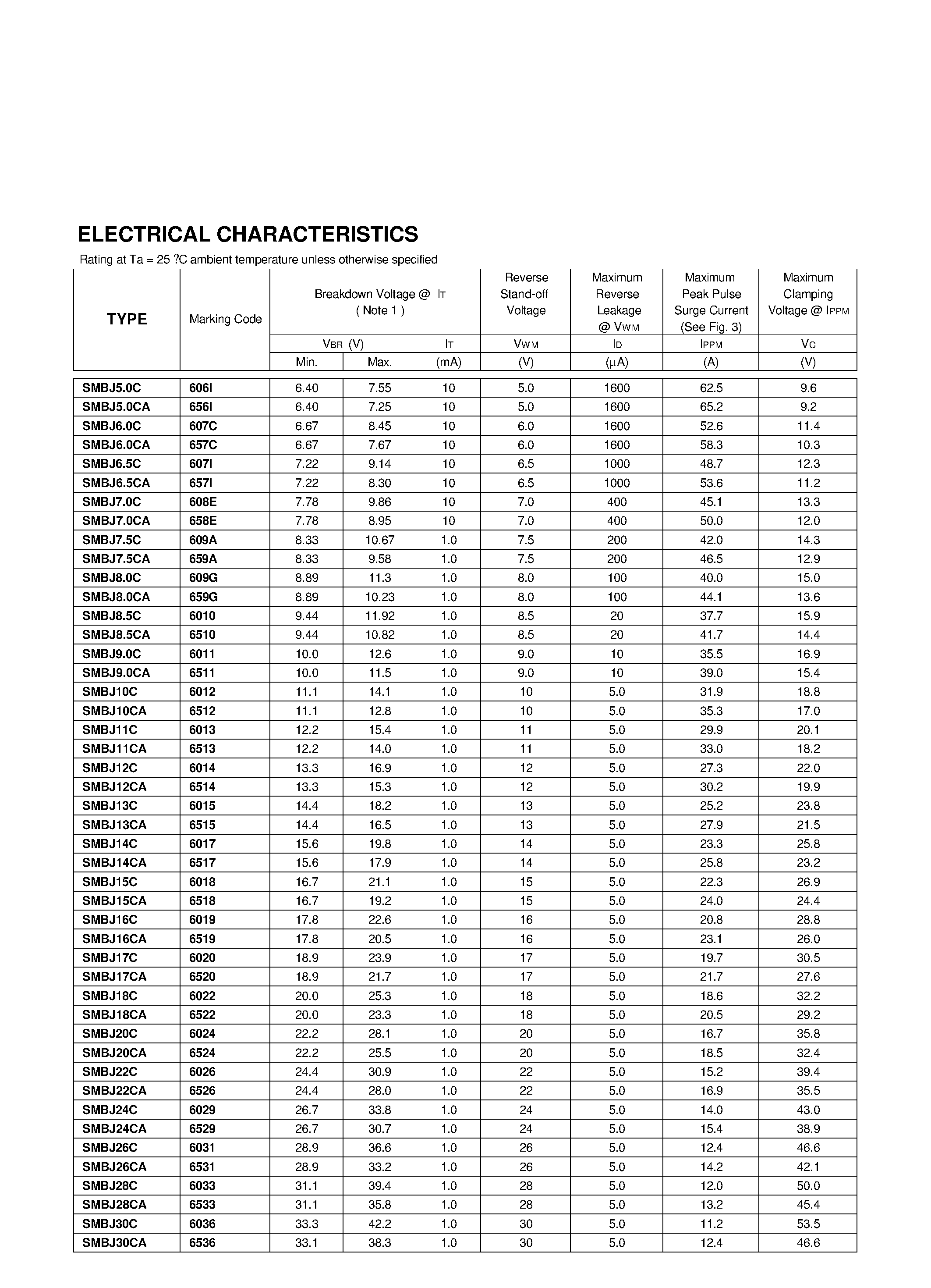 Datasheet SMBJ11C - BIDIRECTIONAL TRANSIENT VOLTAGE SUPPRESSOR page 2