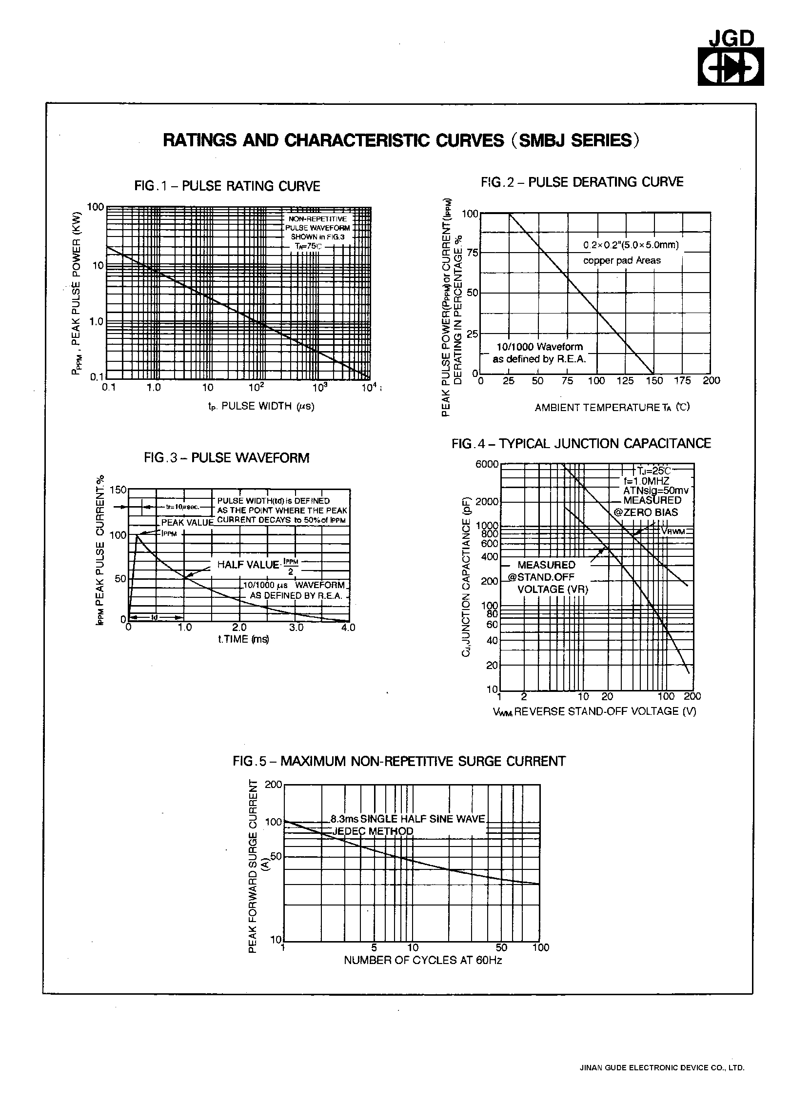 Datasheet SMBJ12A - SURFACE MOUNT TRANSIENT VOLTAGE SUPPRESSOR page 2