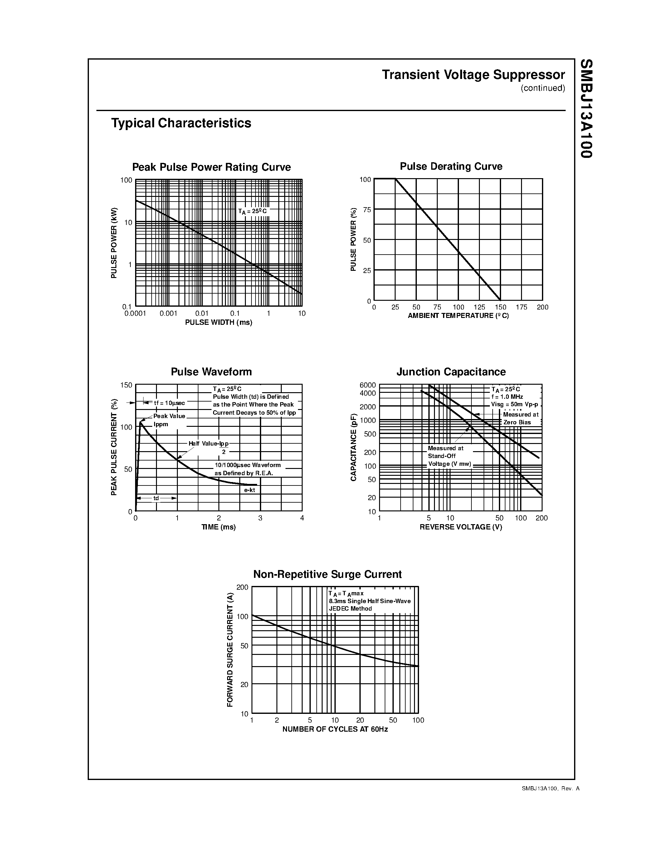 Datasheet SMBJ13A100 - Transient Voltage Suppressor page 2