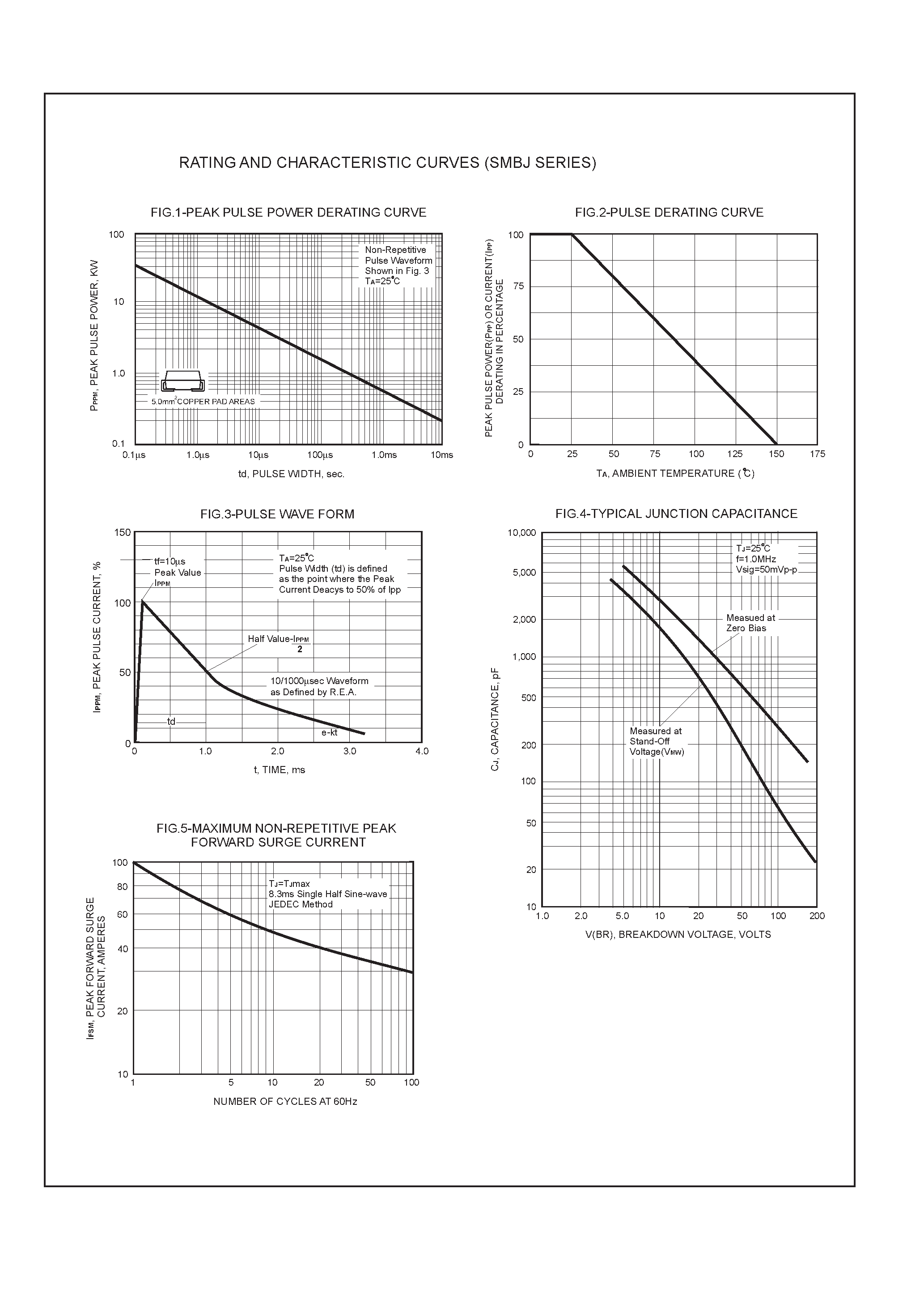 Даташит SMBJ15(C) - SURFACE MOUNT TRANSIENT VOLTAGE SUPPRESSORS страница 2
