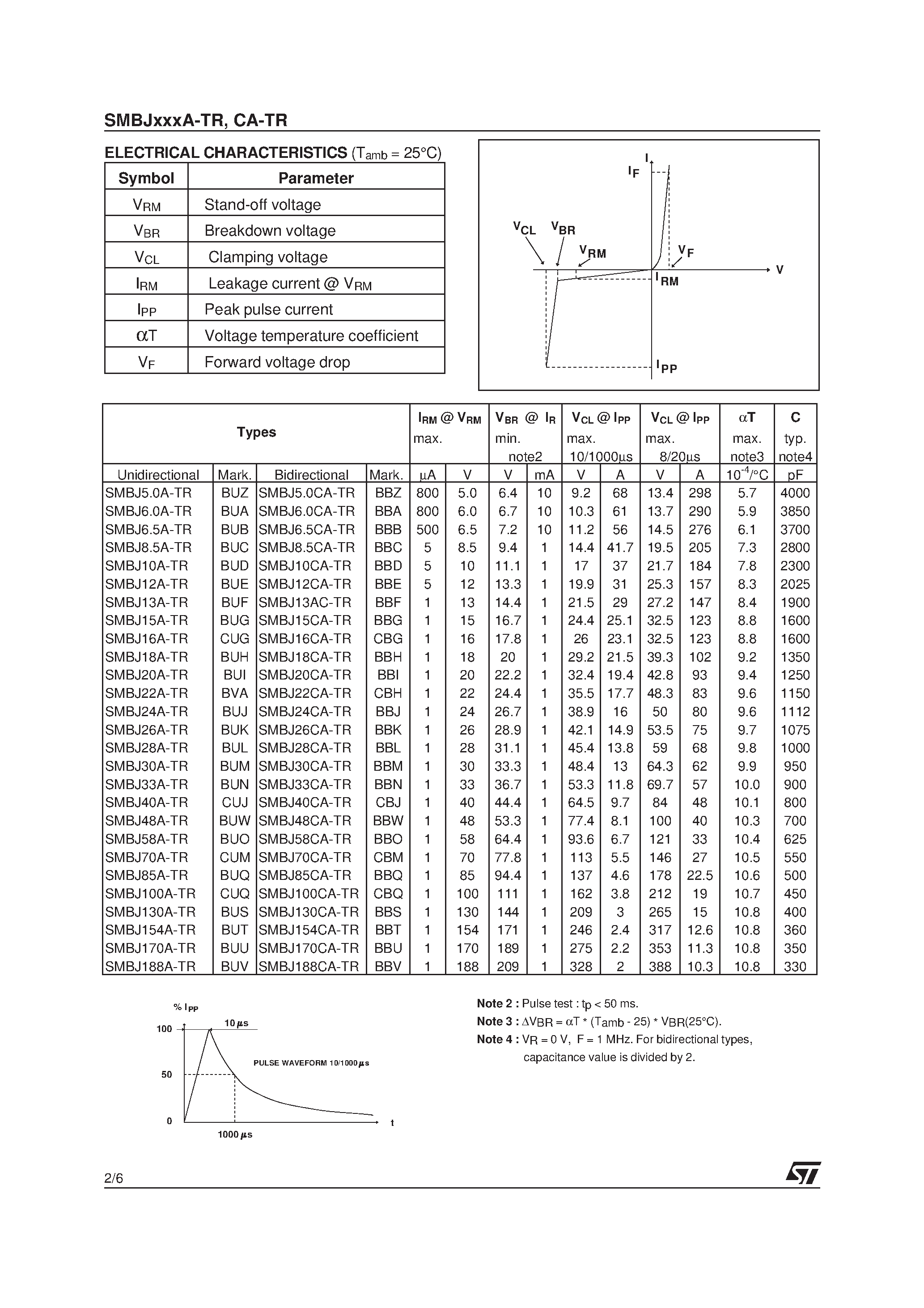 Datasheet SMBJ16CA-TR - TRANSILTM page 2