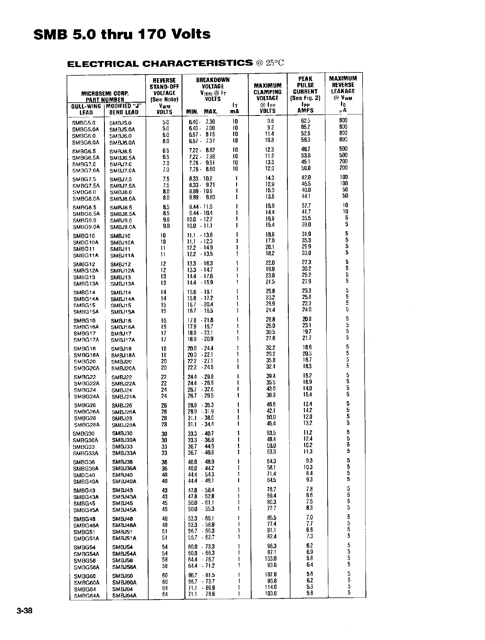 Datasheet SMBJ18 - UNI- AMD BI-DIRECTIONAL SURFACE MOUNT page 2