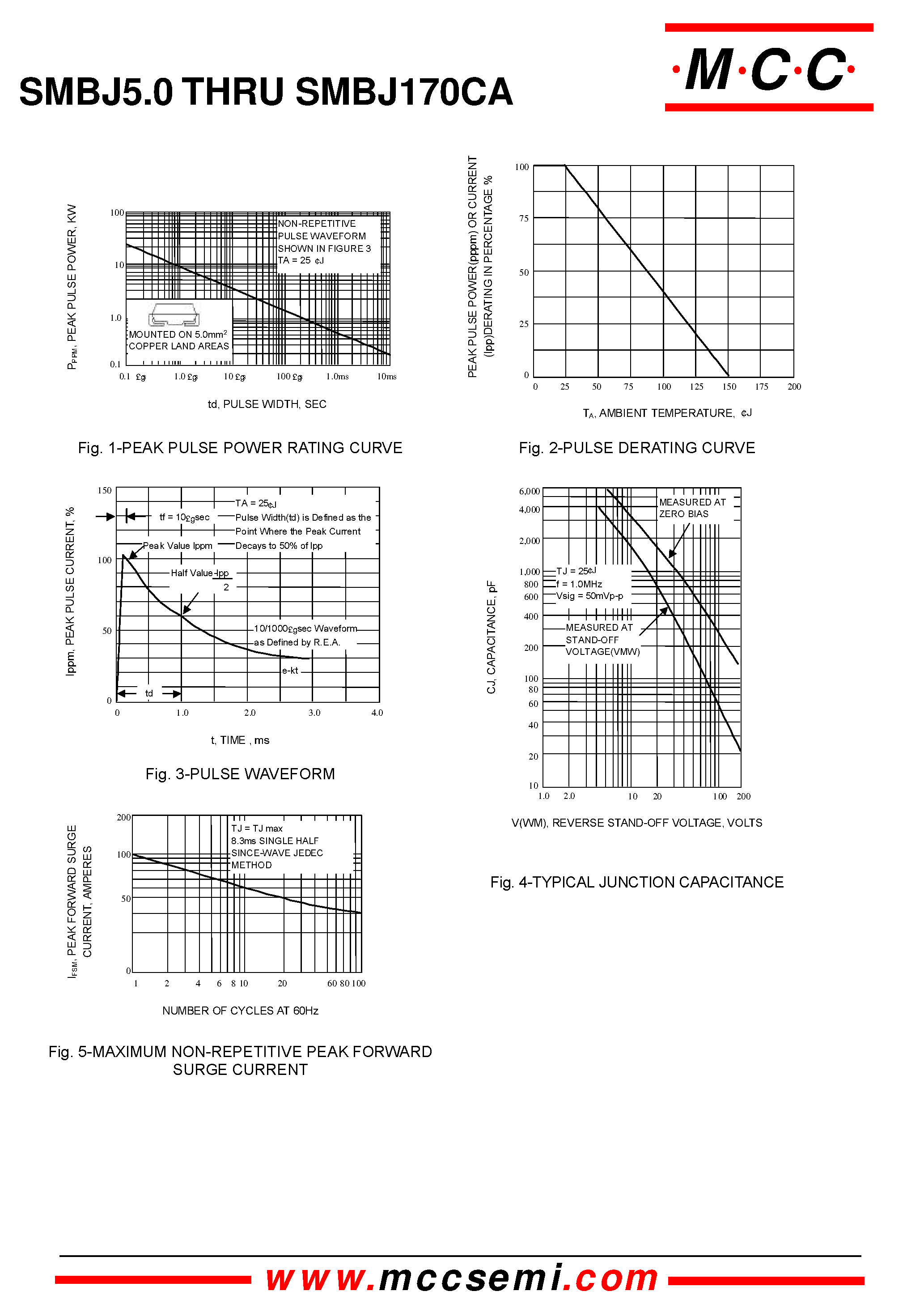 Datasheet SMBJ18C - Transient Voltage Suppressor 5.0 to 170 Volts 600 Watt page 2
