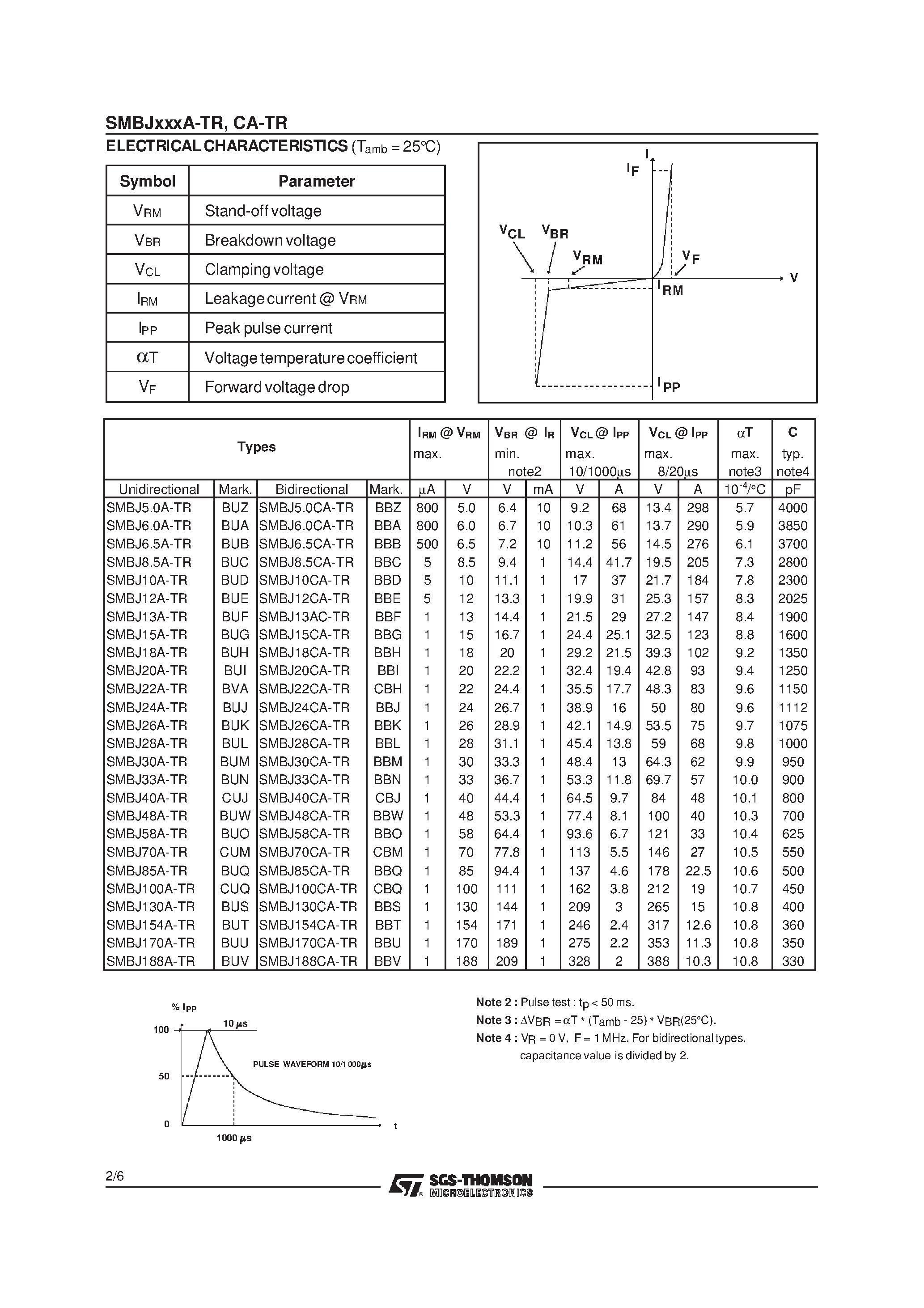Datasheet SMBJ22A-TR - TRANSILTM page 2