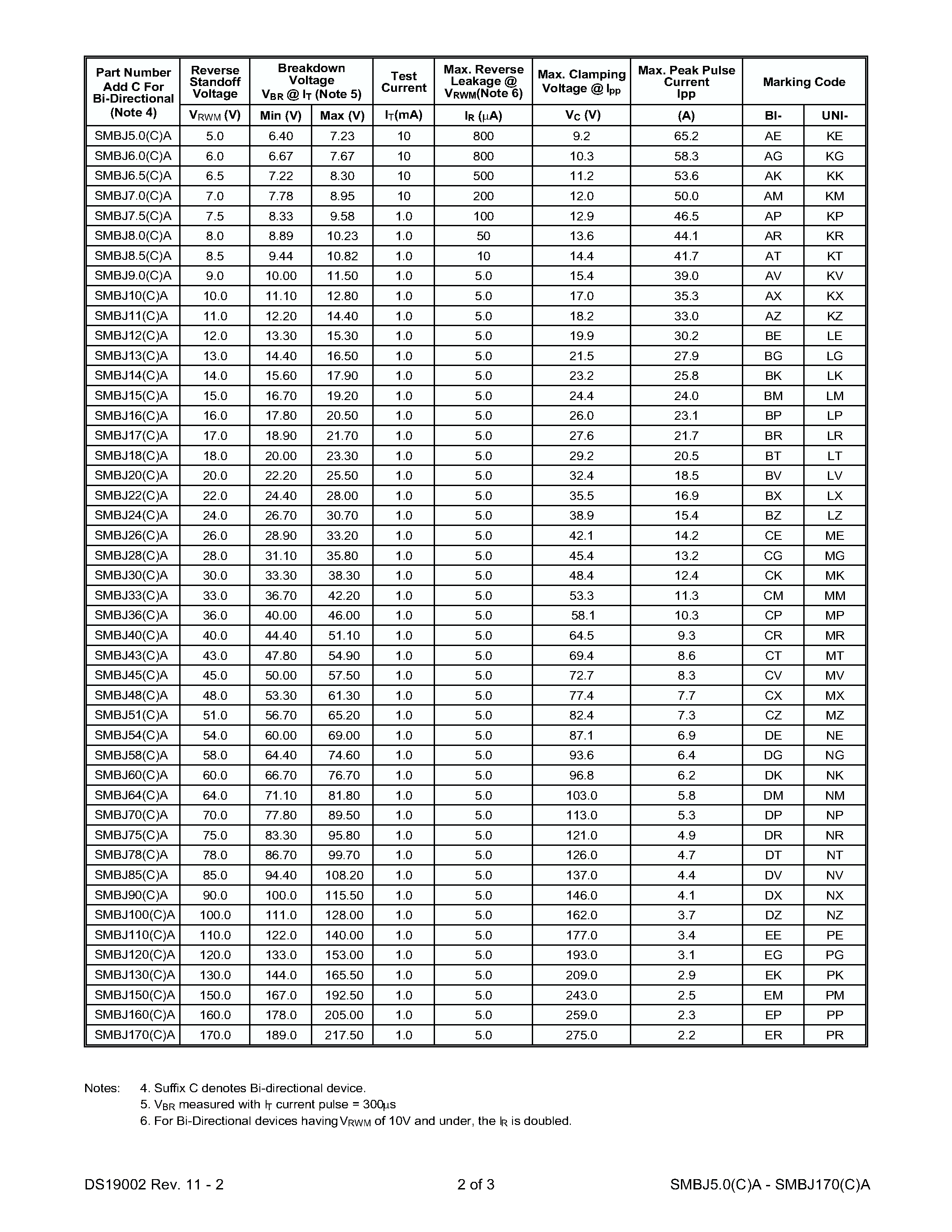 Datasheet SMBJ26CA page 2 Datasheet SMBJ26CA - 600W SURFACE MOUNT TRANSIENT VOLTAGE SUPPRESSOR page 2