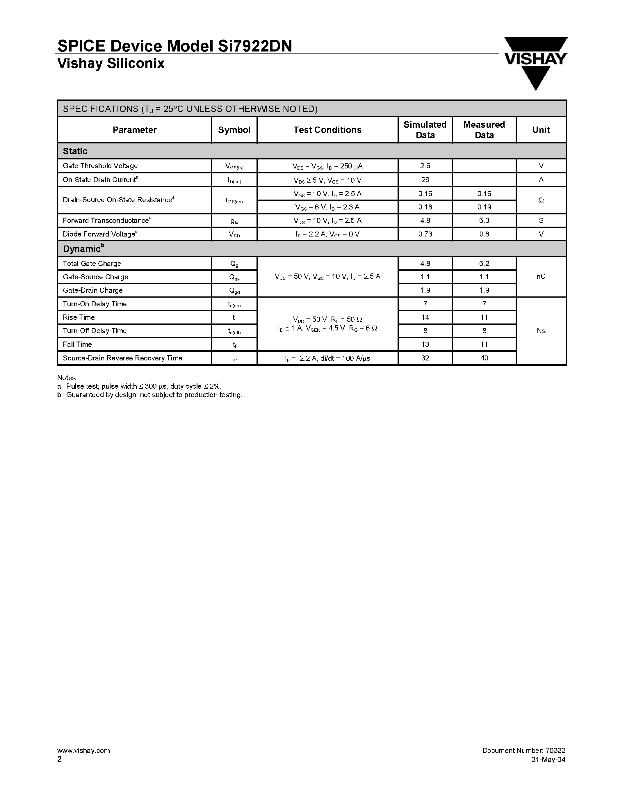 Даташит SI7922DN - Dual N-Channel 100-V (D-S) MOSFET страница 2