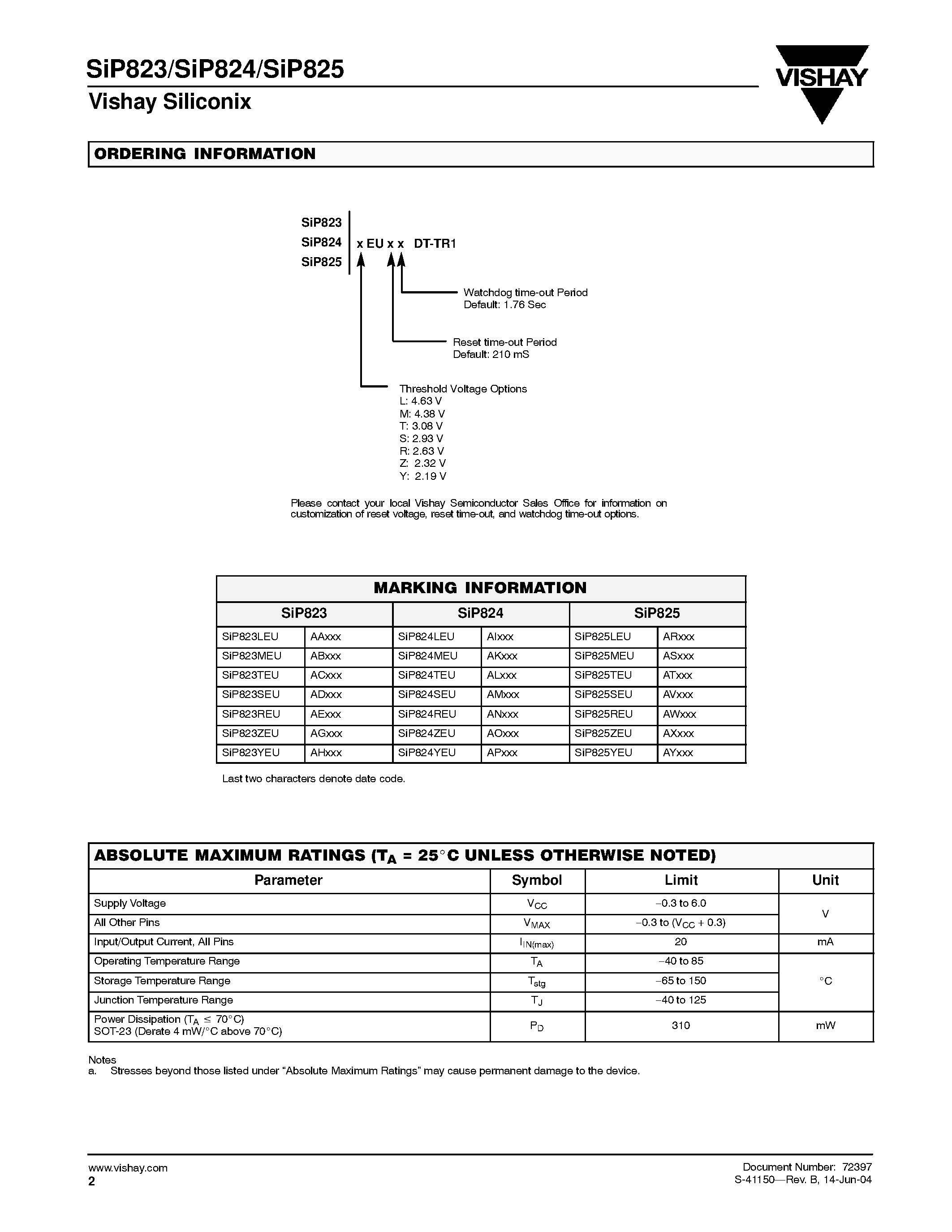 Datasheet SIP823REU - 5-Pin UP Reset Circuits with Watchdog Timer and Manual Reset page 2