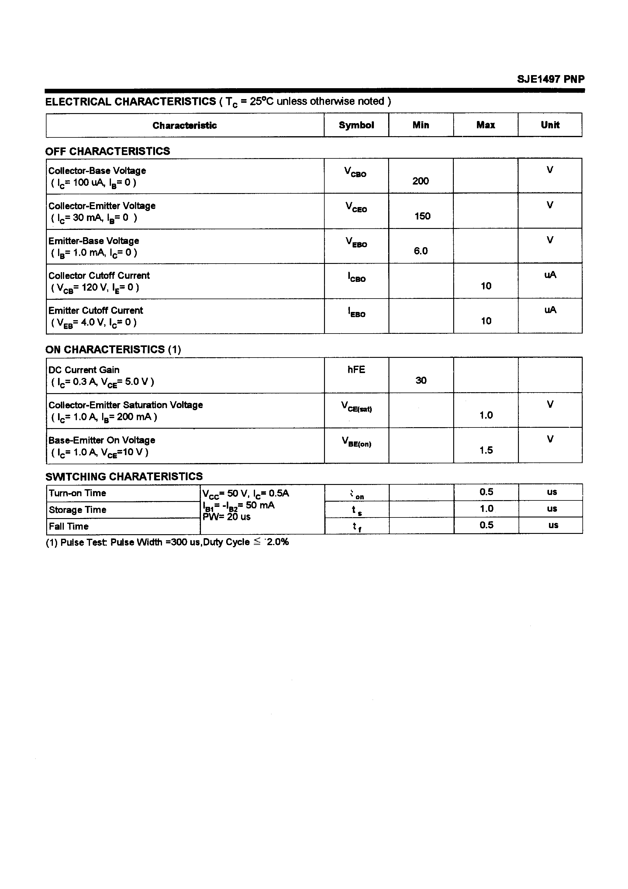 Datasheet SJE1497 page 2 Datasheet SJE1497 - POWER TRANSISTORS(1.5A/150V/25W) page 2