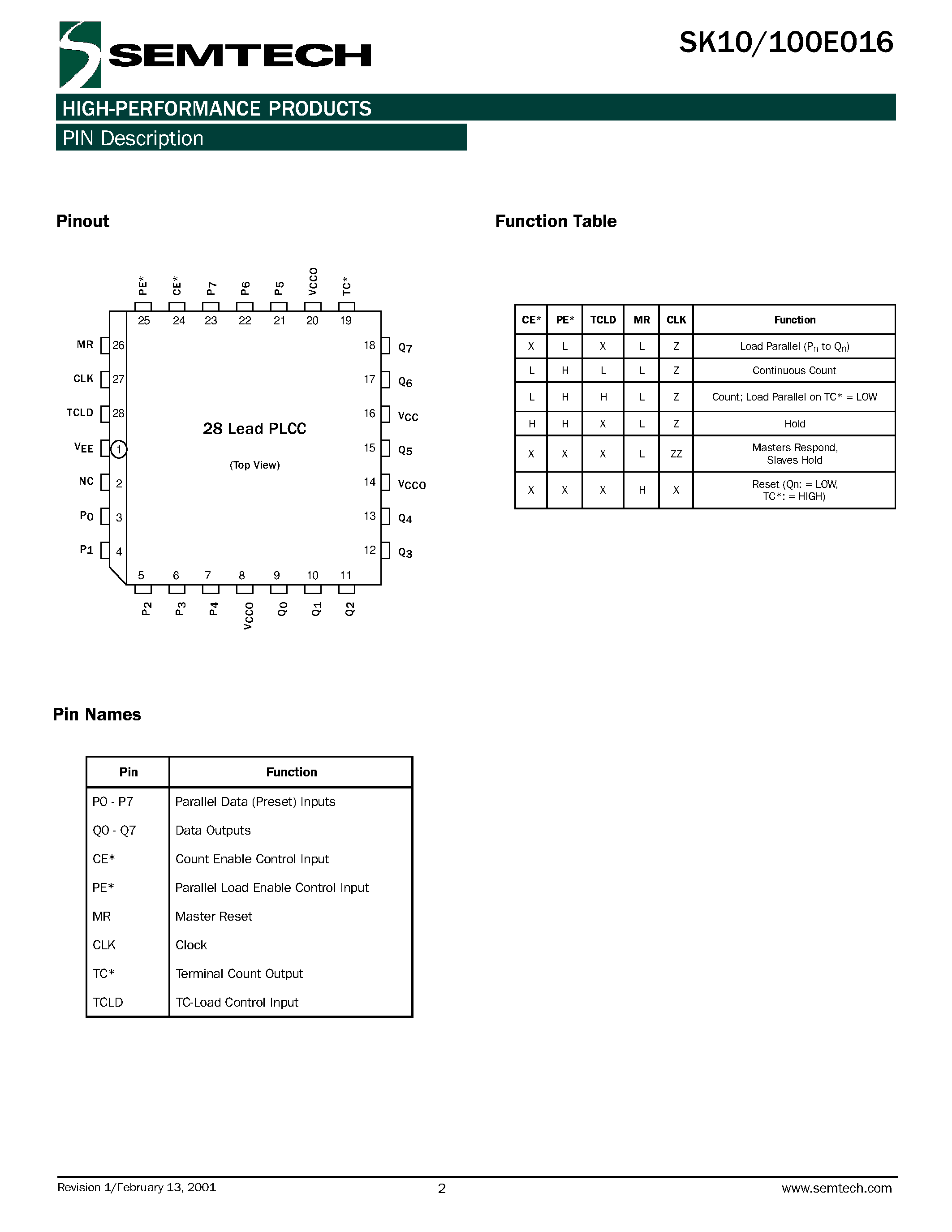 Даташит SK100E016 - 8-Bit Synchronous Binary Up Counter страница 2