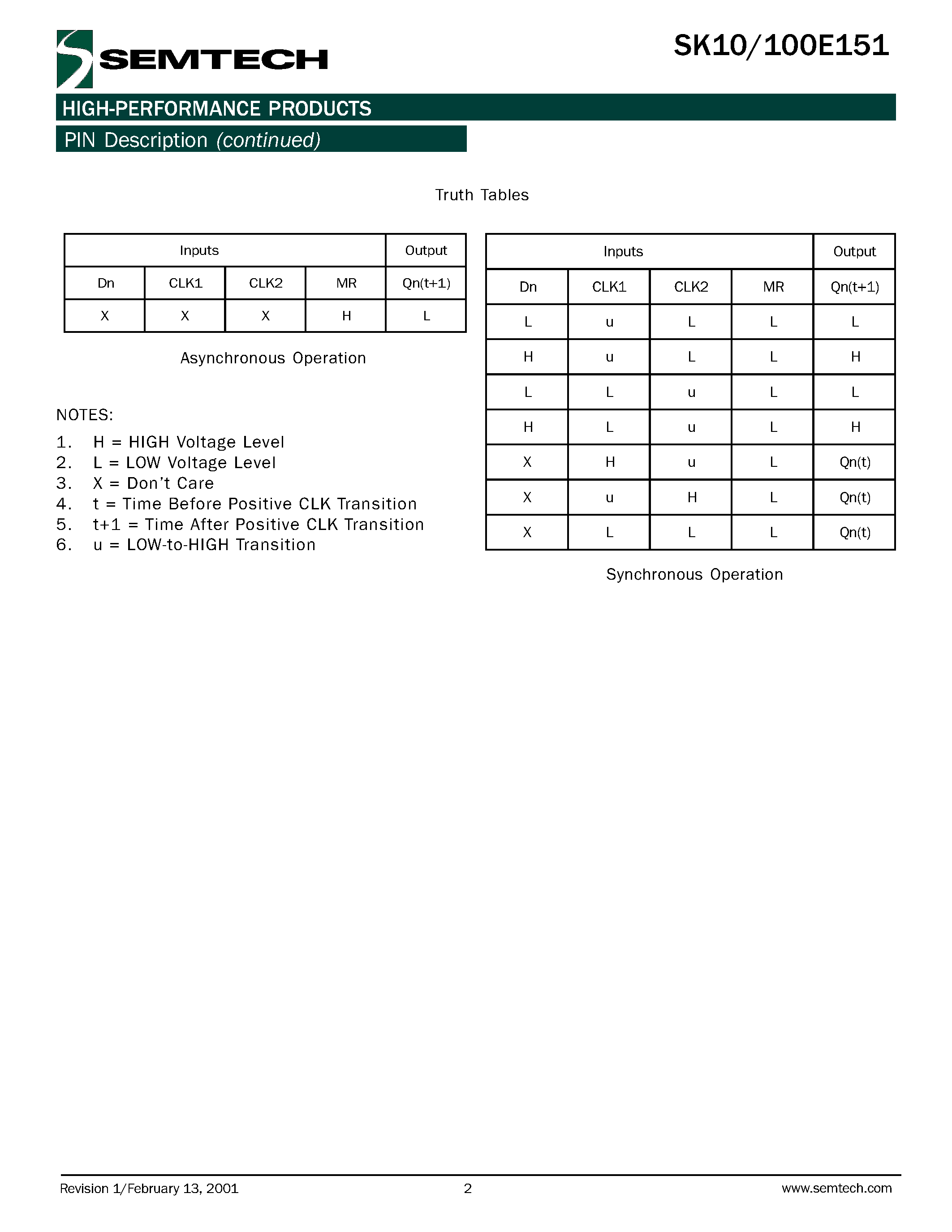 Datasheet SK100E151 - 6-Bit D Register page 2