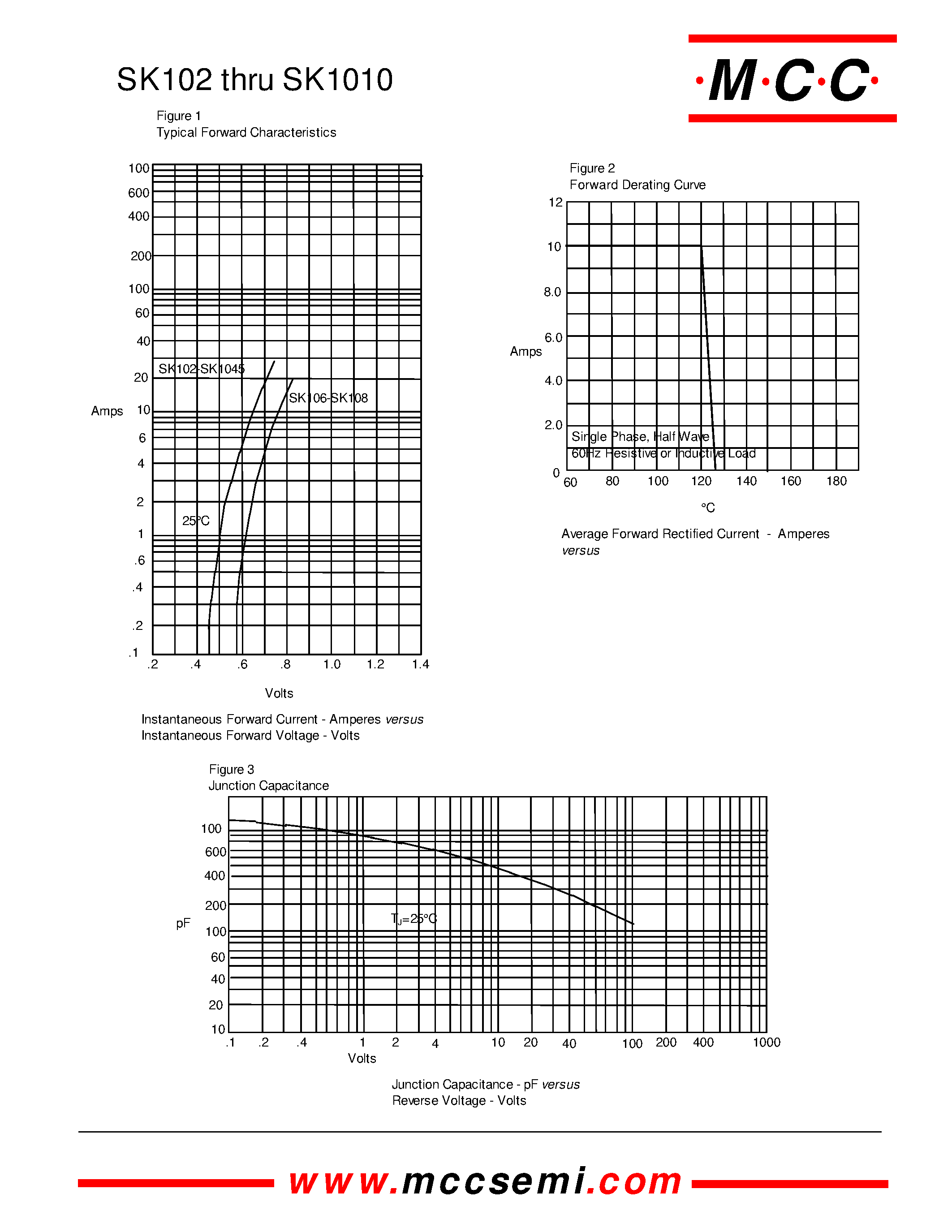 Datasheet SK1045 page 2 Datasheet SK1045 - 10 Amp Schottky Rectifier 20 to 100 Volts page 2