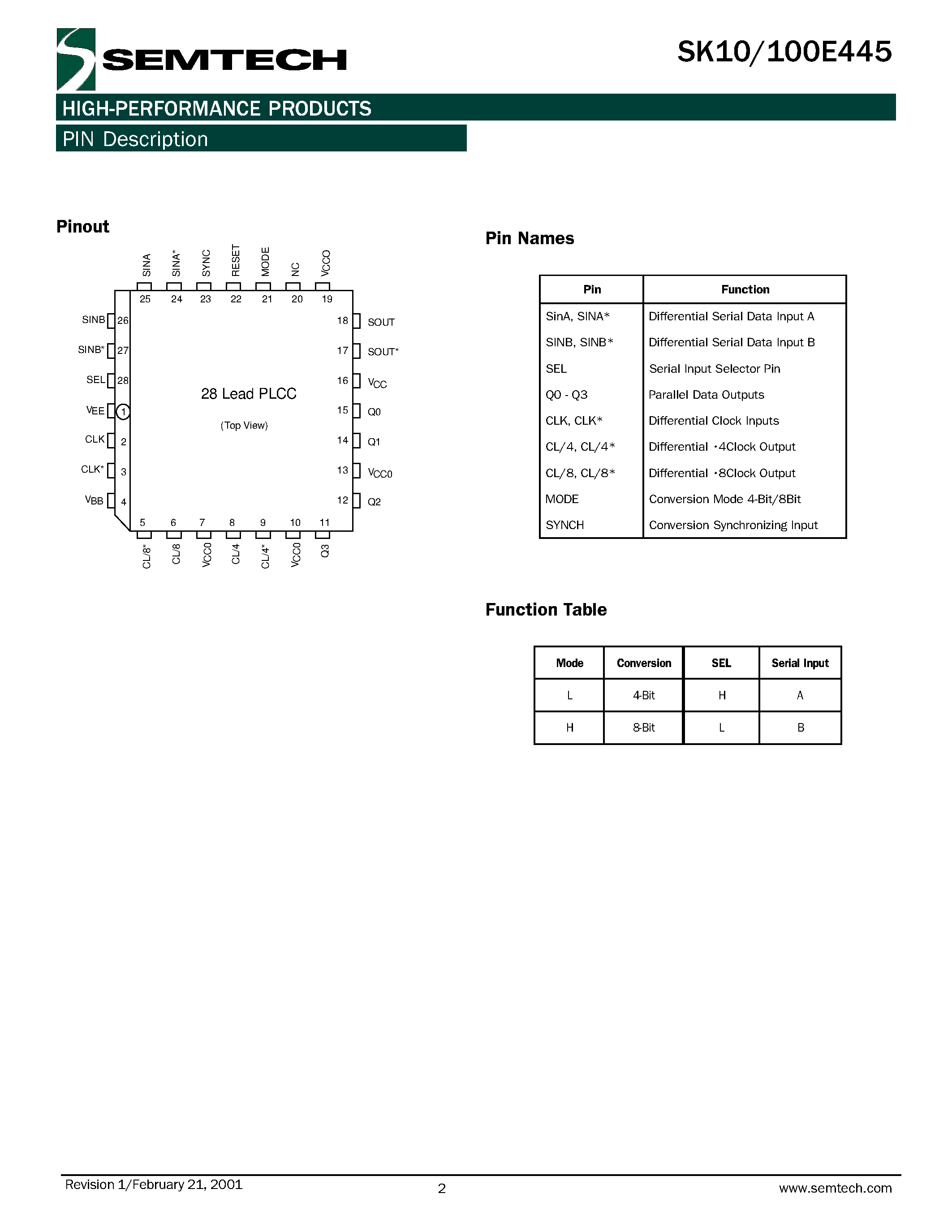 Datasheet SK10E445PJ - 4-Bit Serial/Parallel Converter page 2