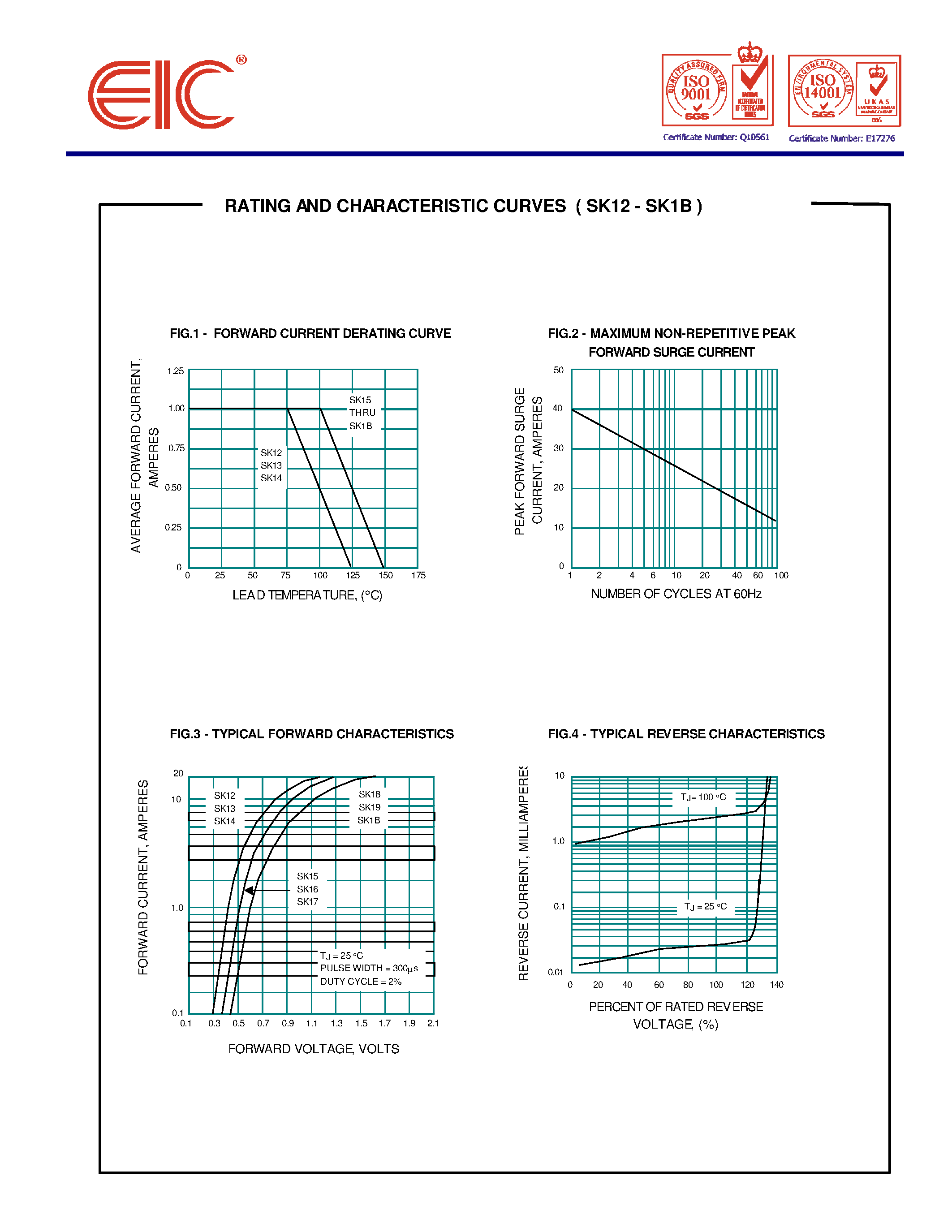 Datasheet SK12 - SURFACE MOUNT SCHOTTKY BARRIER RECTIFIERS page 2