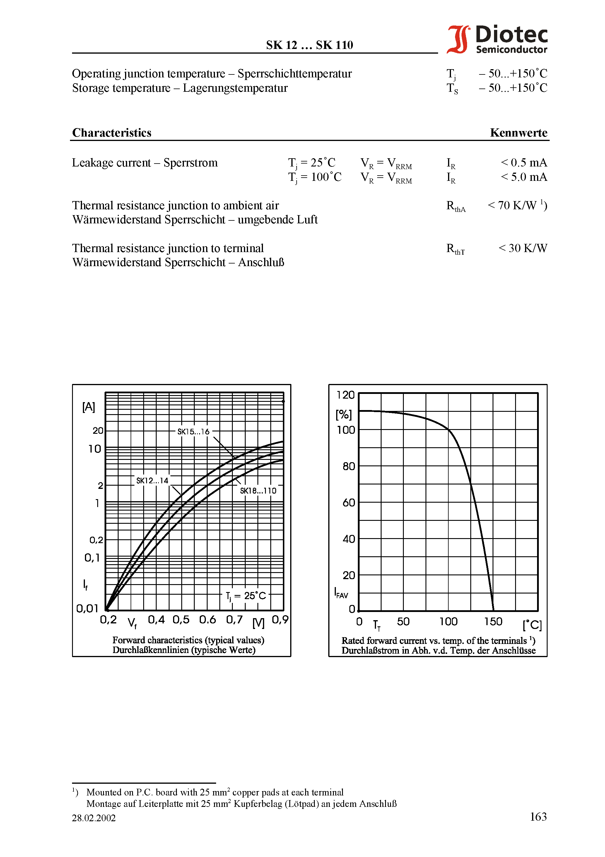 Datasheet SK12 - Surface Mount Schottky-Rectifiers page 2
