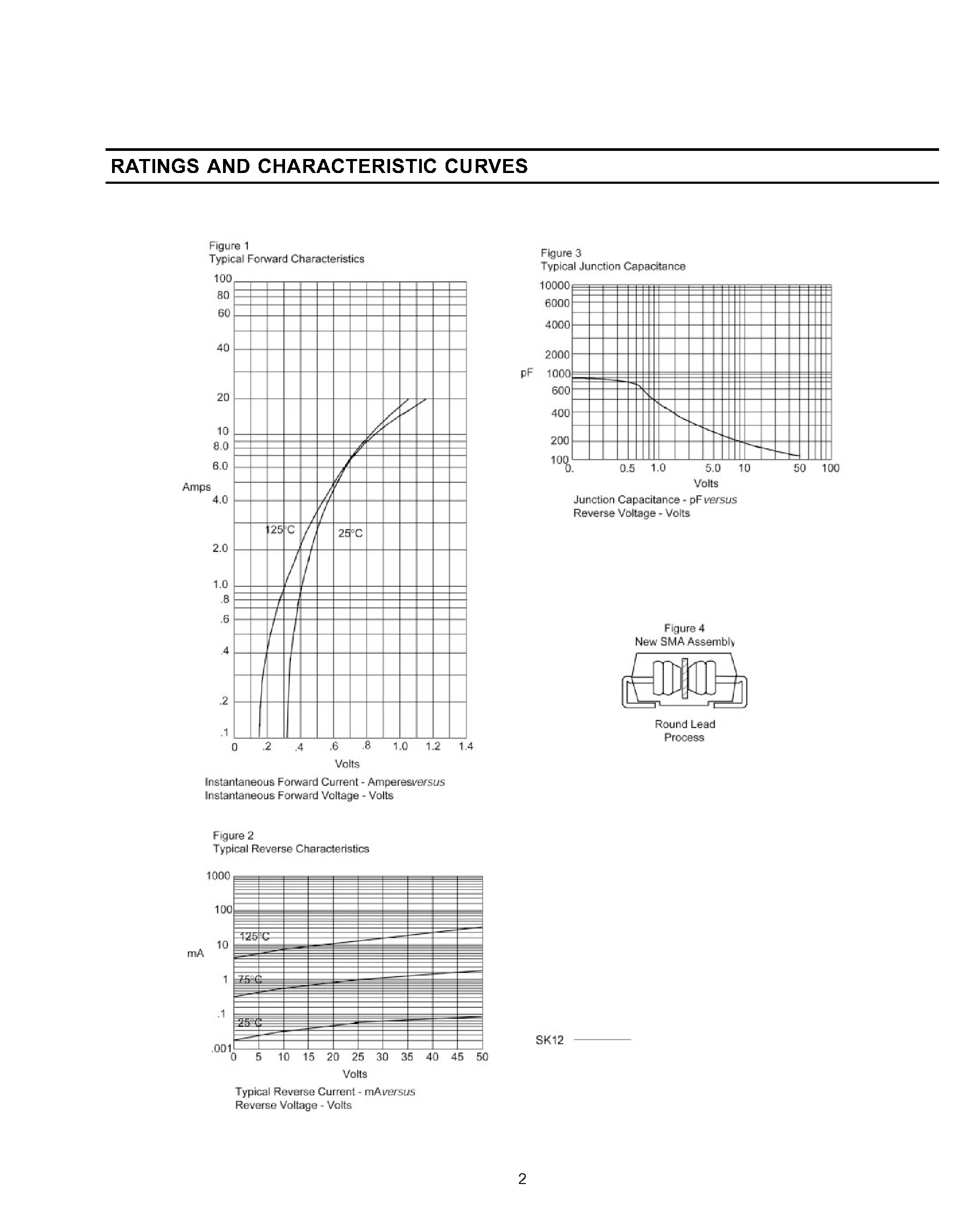 Datasheet SK14 - SURFACE MOUNT SCHOTTKY BARRIER RECTIFIER page 2