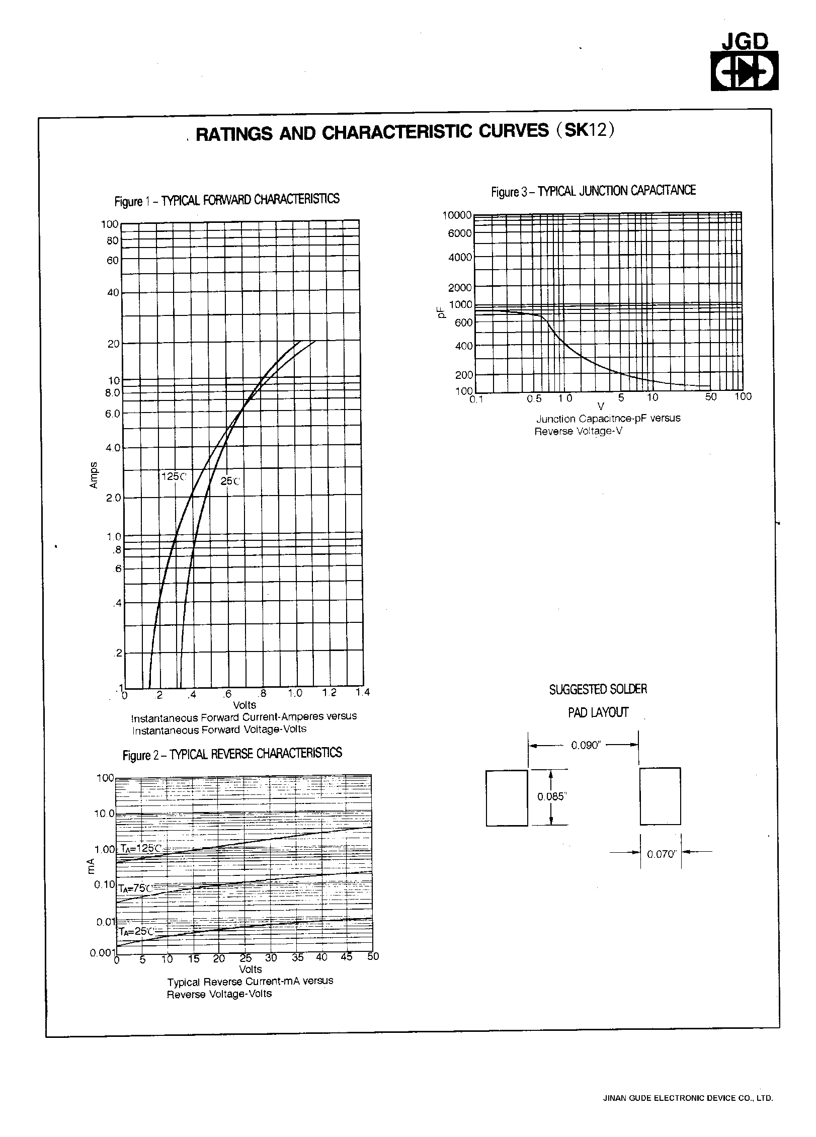 Datasheet SK15 - 1.0 AMP. SURFACE MOUNT SCHOTTKY BARRIER RECTIFIERS page 2