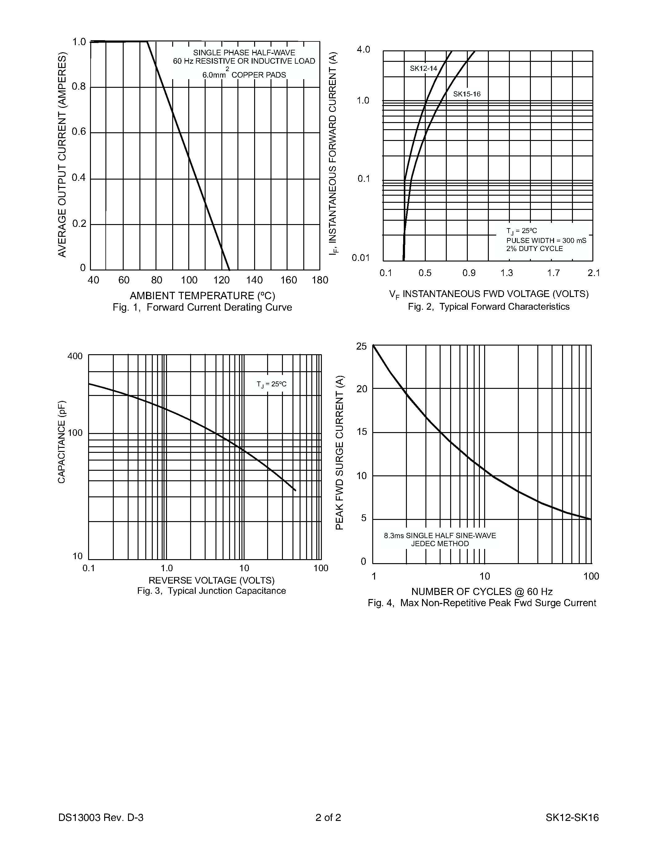 Datasheet SK15 page 2 Datasheet SK15 - SURFACE MOUNT SCHOTTKY BARRIER RECTIFIER page 2