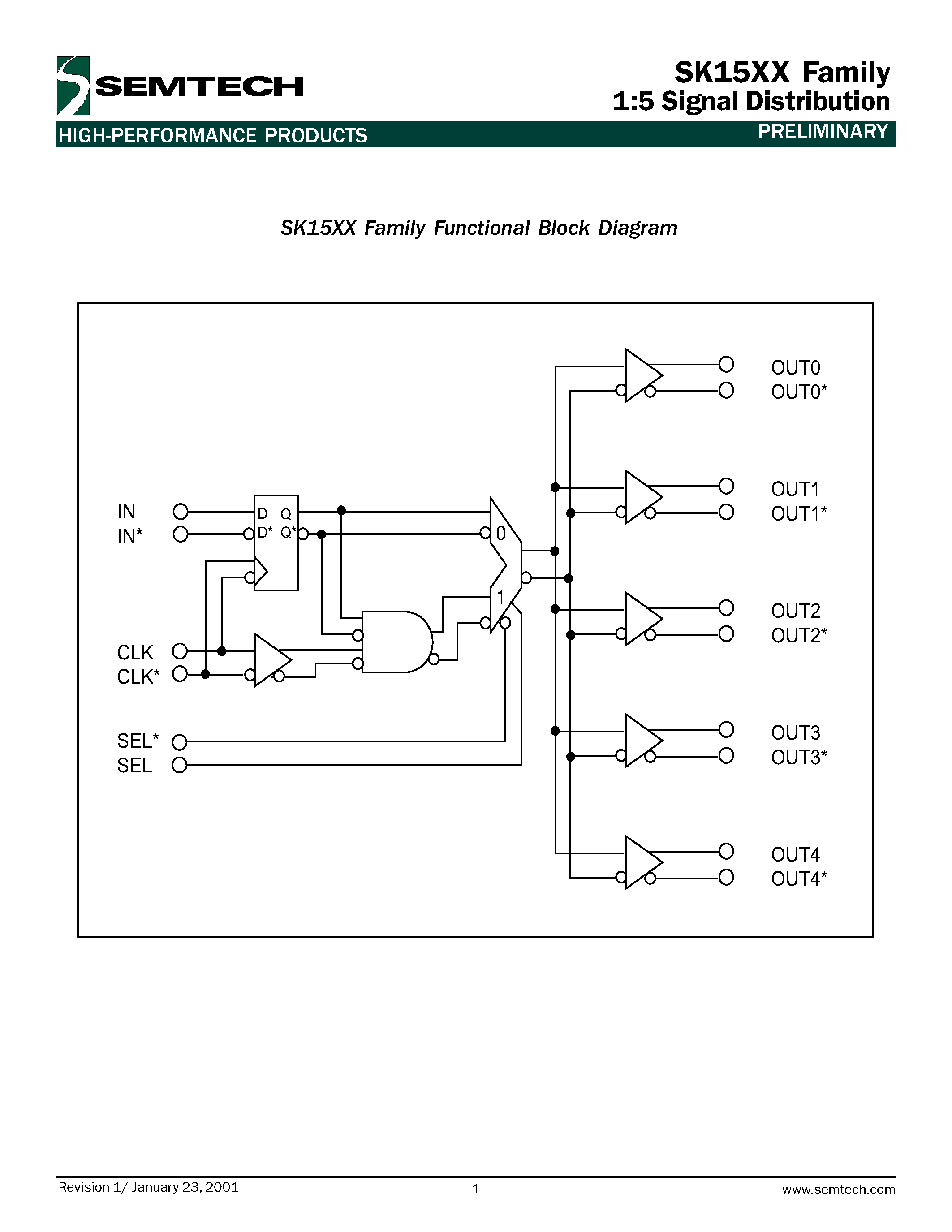 Datasheet SK1503 page 1 Datasheet SK1503 - 1:5 Signal Distribution page 1