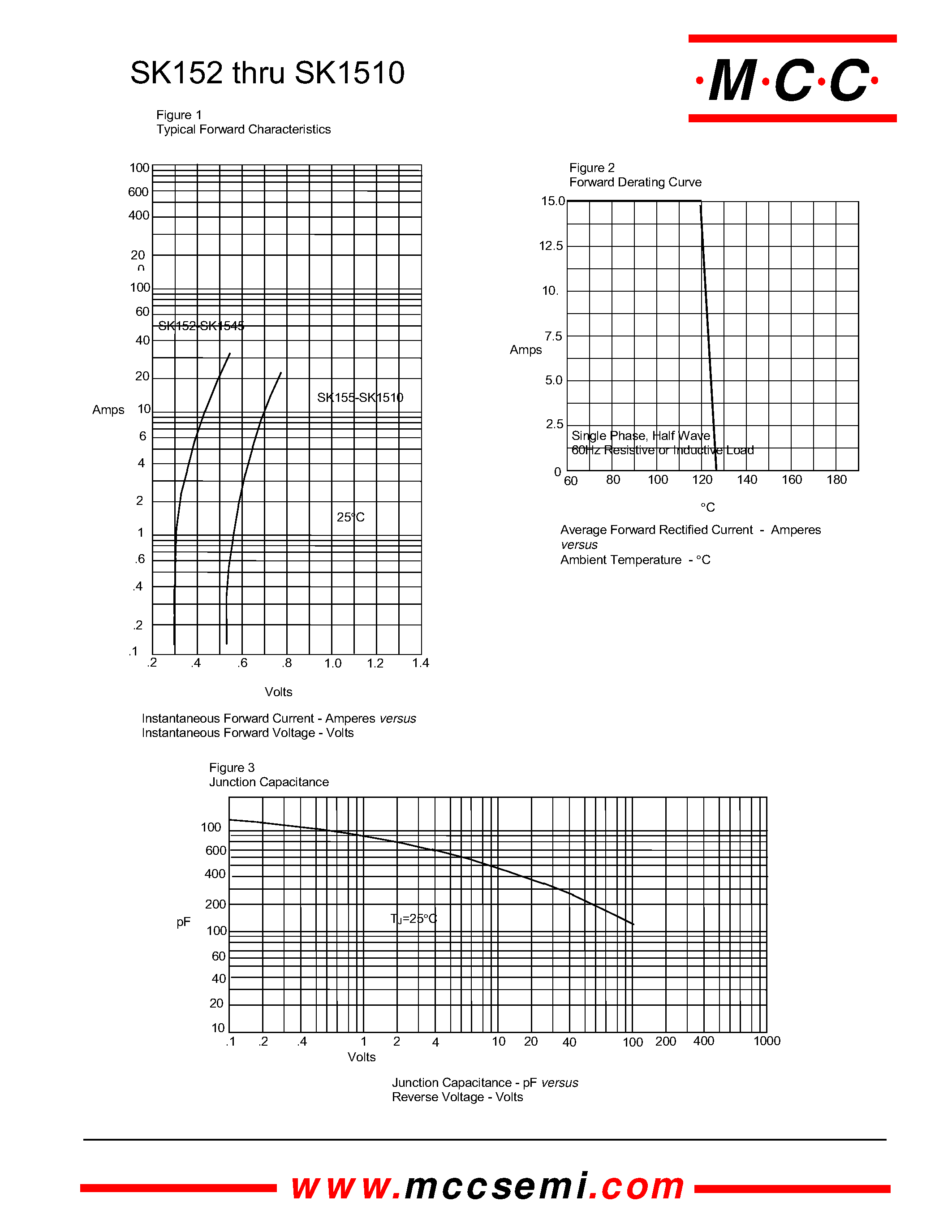 Datasheet SK152 page 2 Datasheet SK152 - 15 Amp Schottky Rectifier 20 to 100 Volts page 2
