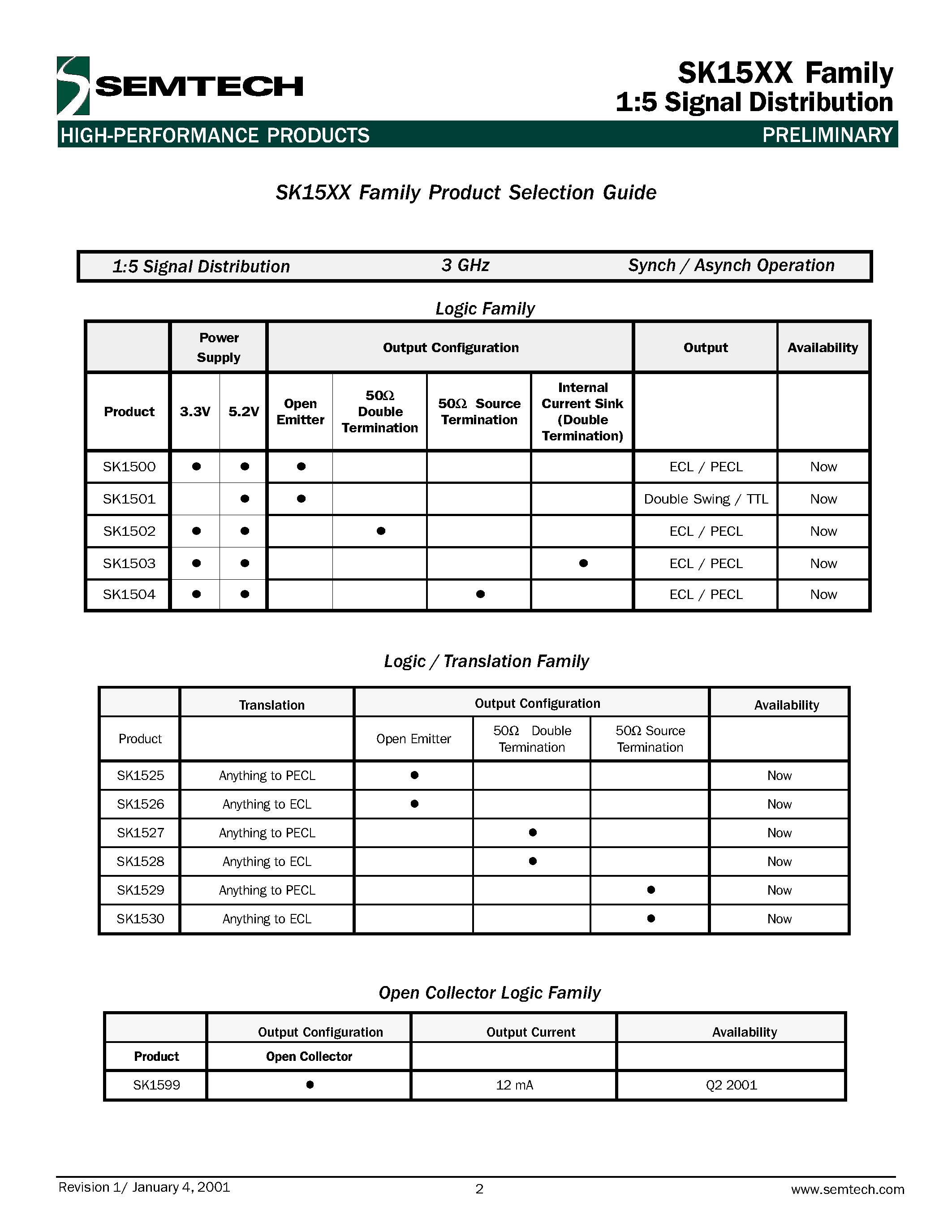 Datasheet SK1525 page 2 Datasheet SK1525 - 1:5 Signal Distribution page 2