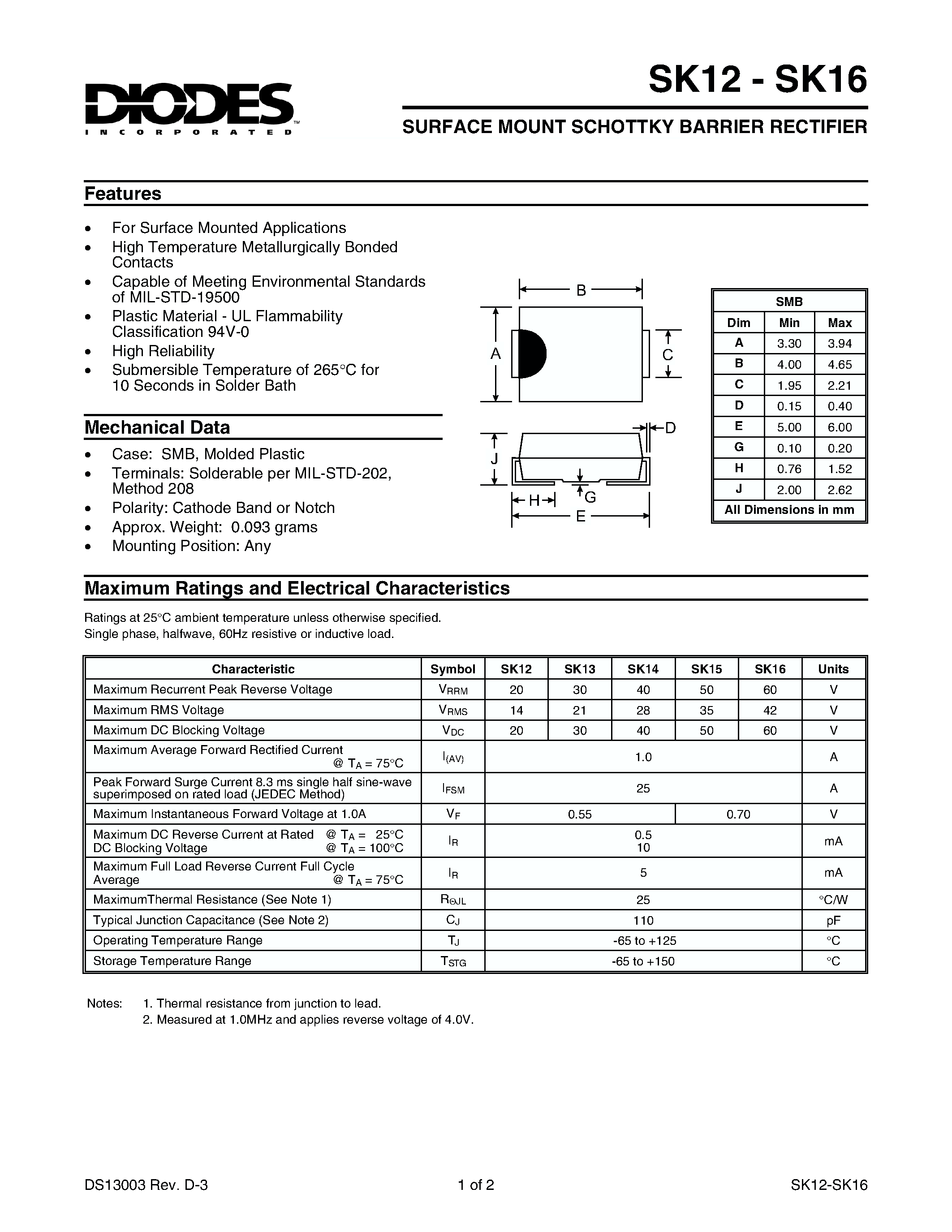 Datasheet SK16 page 1 Datasheet SK16 - SURFACE MOUNT SCHOTTKY BARRIER RECTIFIER page 1