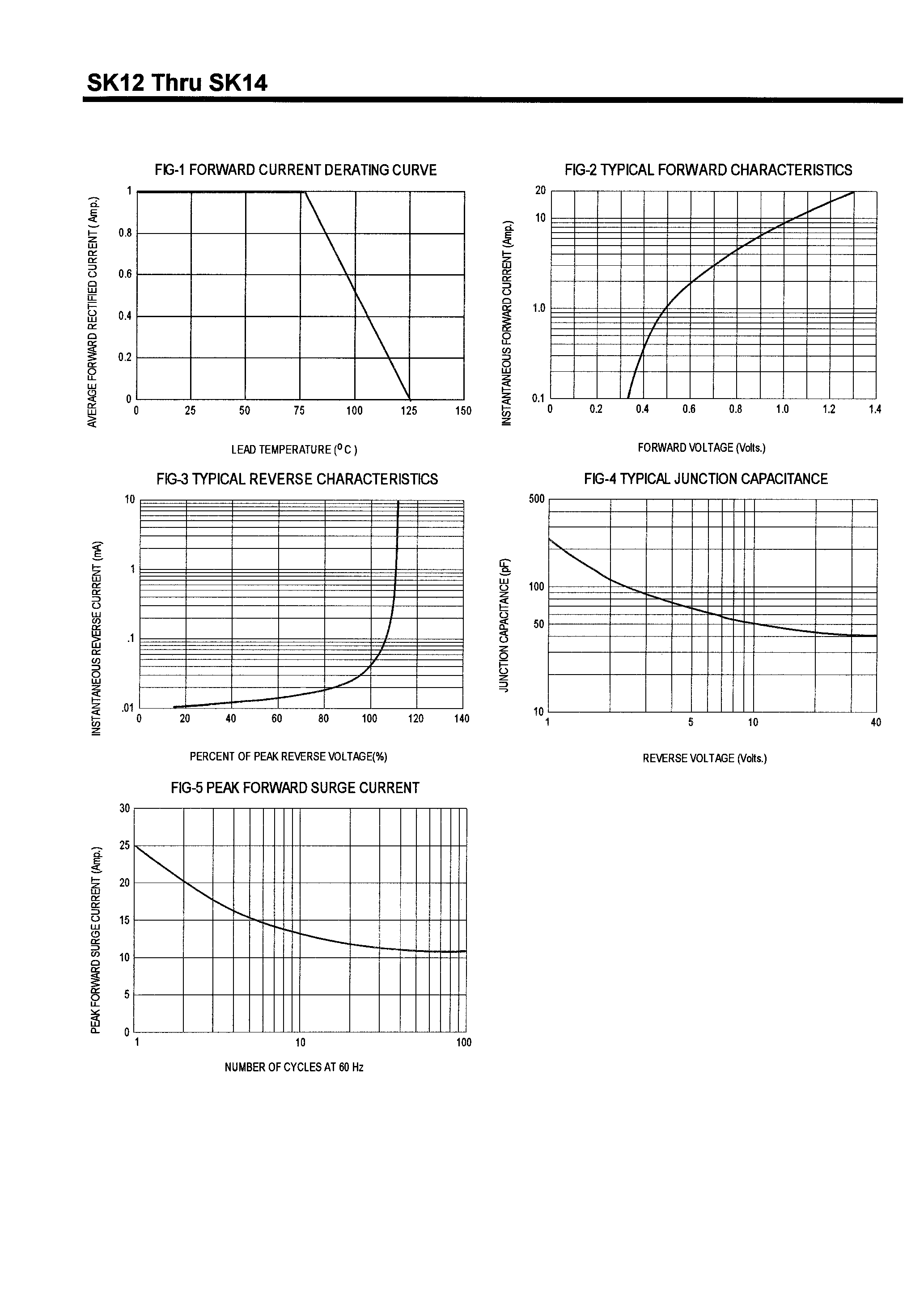 Datasheet SK16 - SCHOTTKY BARRIER RECTIFIERS(1.0A/20-60V) page 2