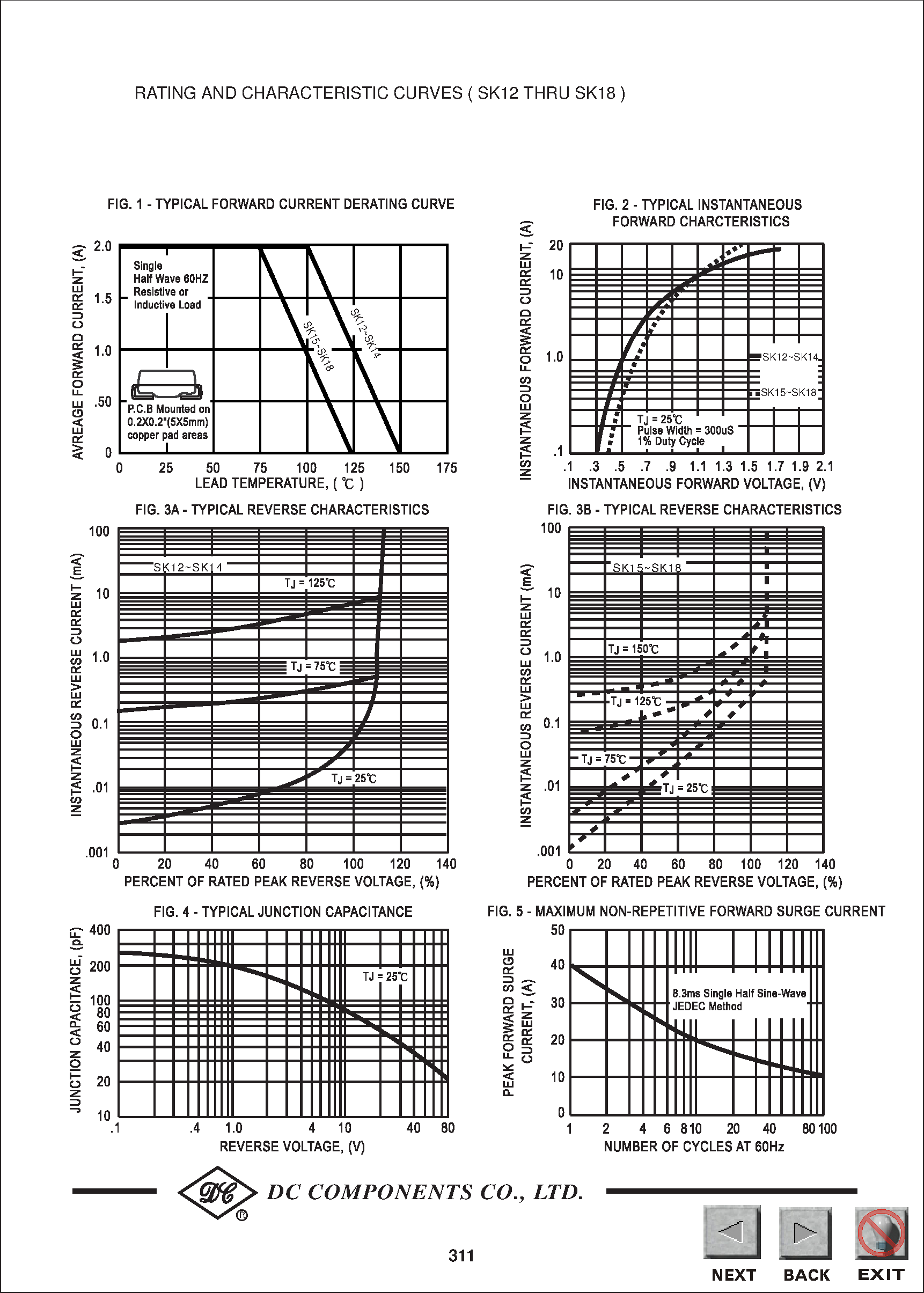 Datasheet SK18 - TECHNICAL SPECIFICATIONS OF SURFACE MOUNT SCHOTTKY BARRIER RECTIFIER page 2